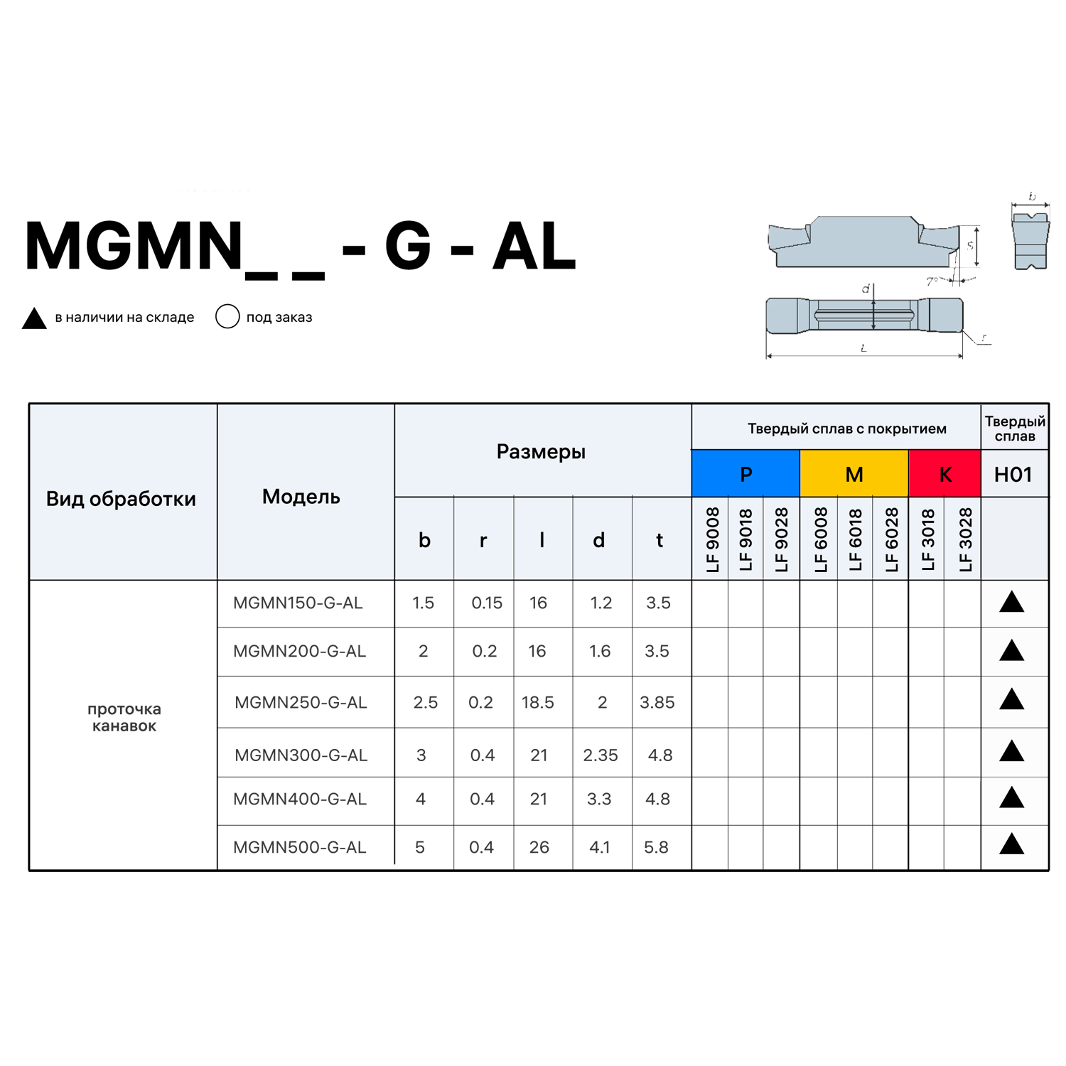 Фото 2: MGMN 250 G K10 пластина отрезная, канавочная DESKAR