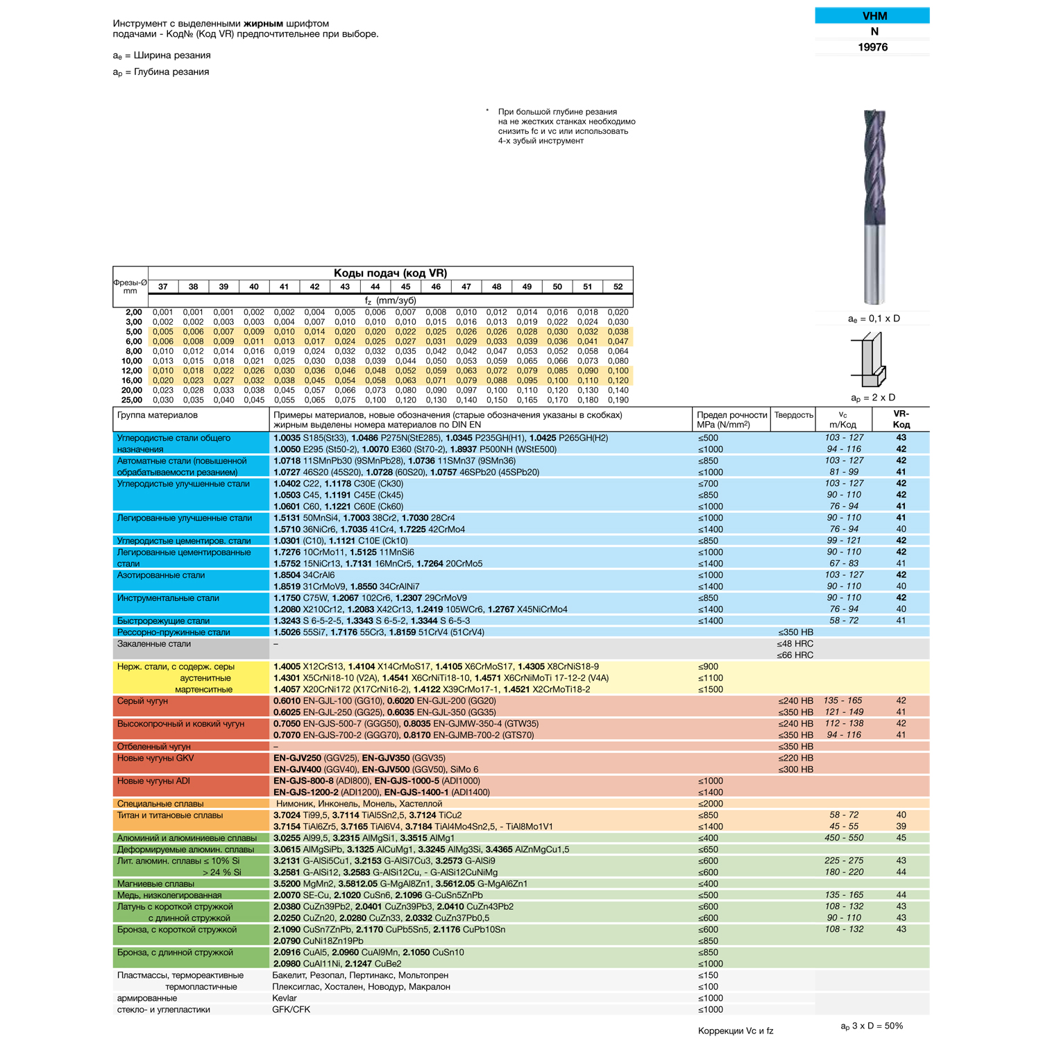 Фото 3: 19976 16.000 фреза