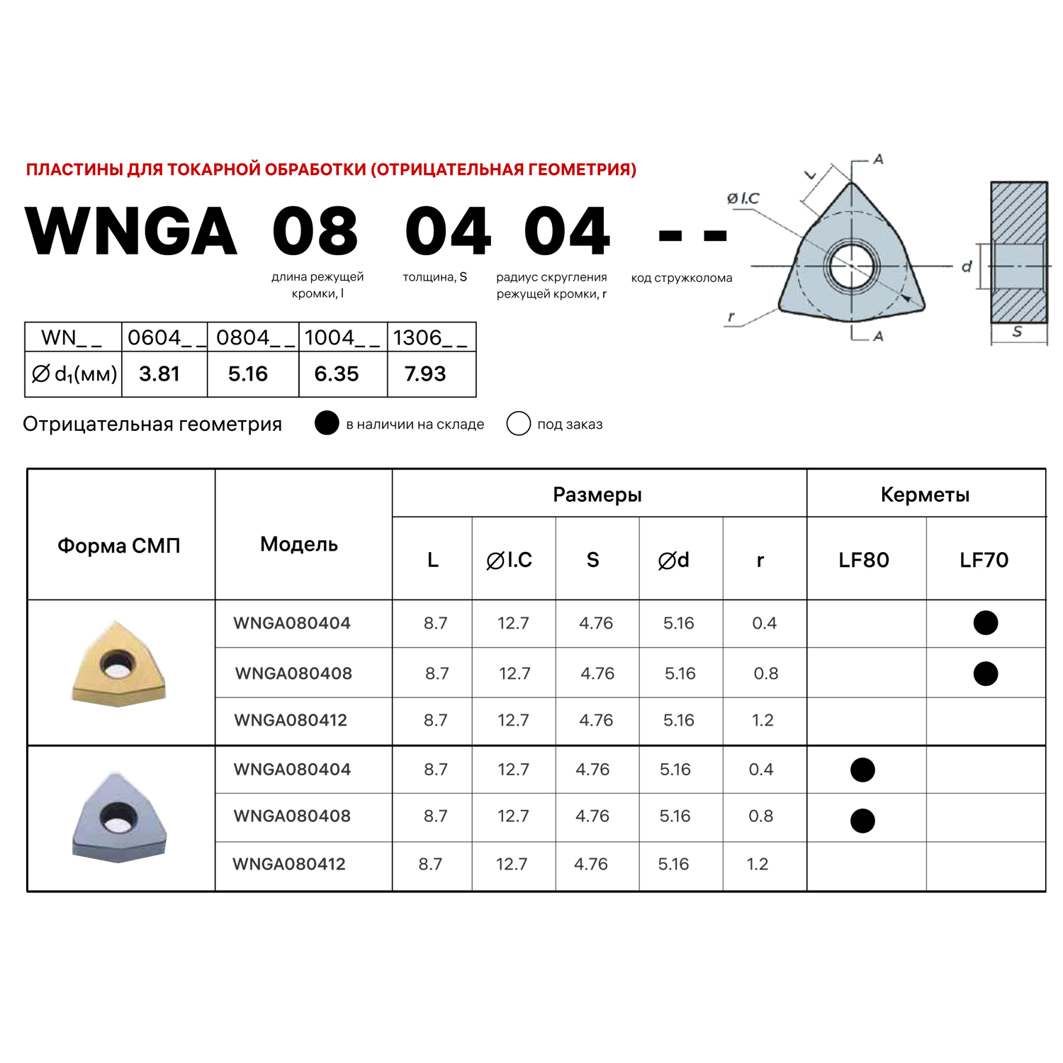 Фото 2: WNGA080408 LF80 пластина для точения DESKAR