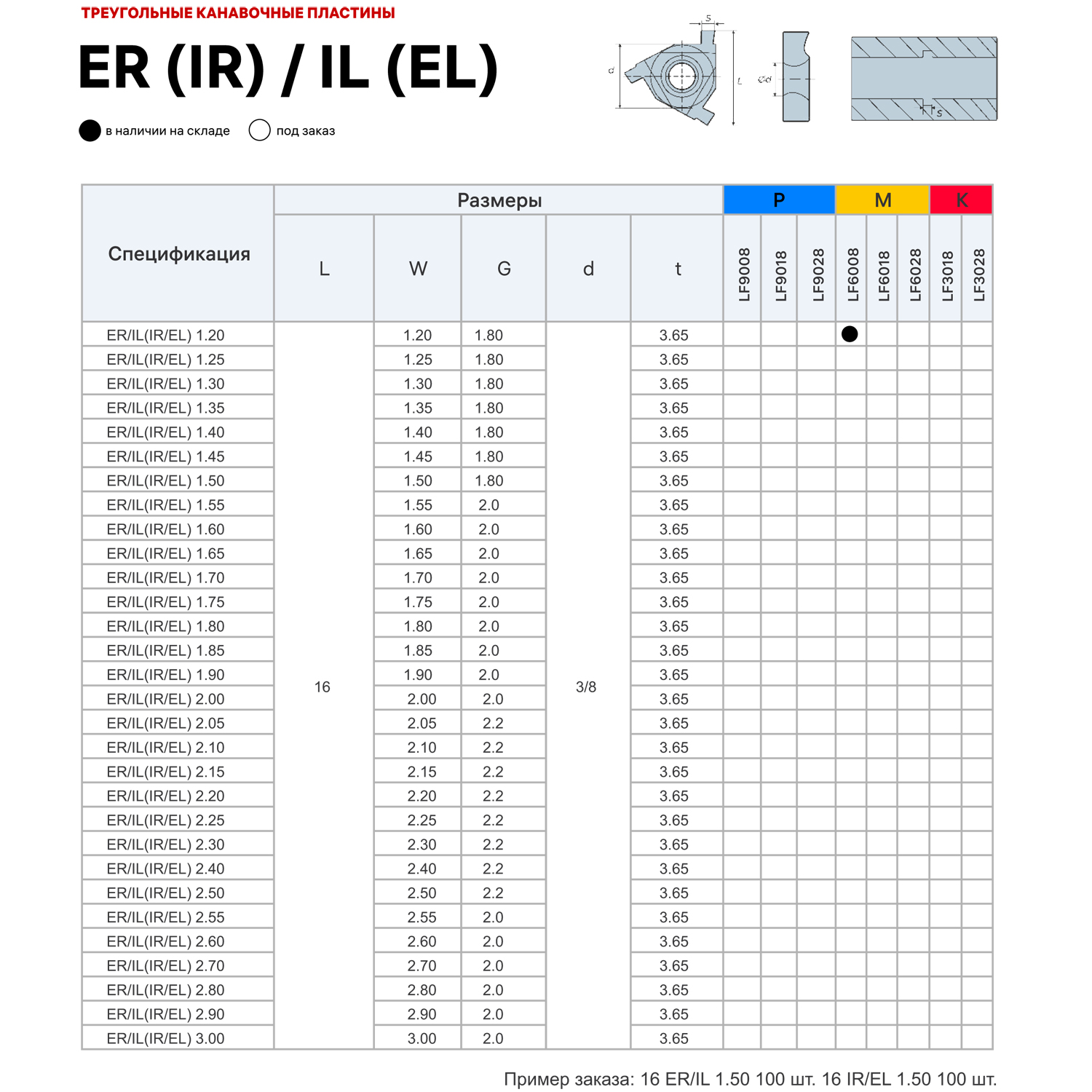 Фото 2: 16ER IL 0.7 LF6118 пластина отрезная, канавочная DESKAR