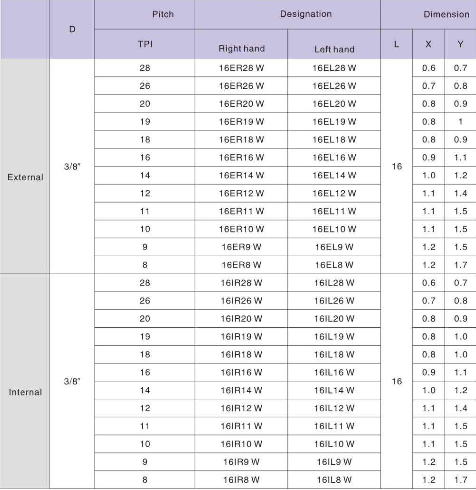 Фото 2: 16IR 11W LDA пластина резьбовая DESKAR