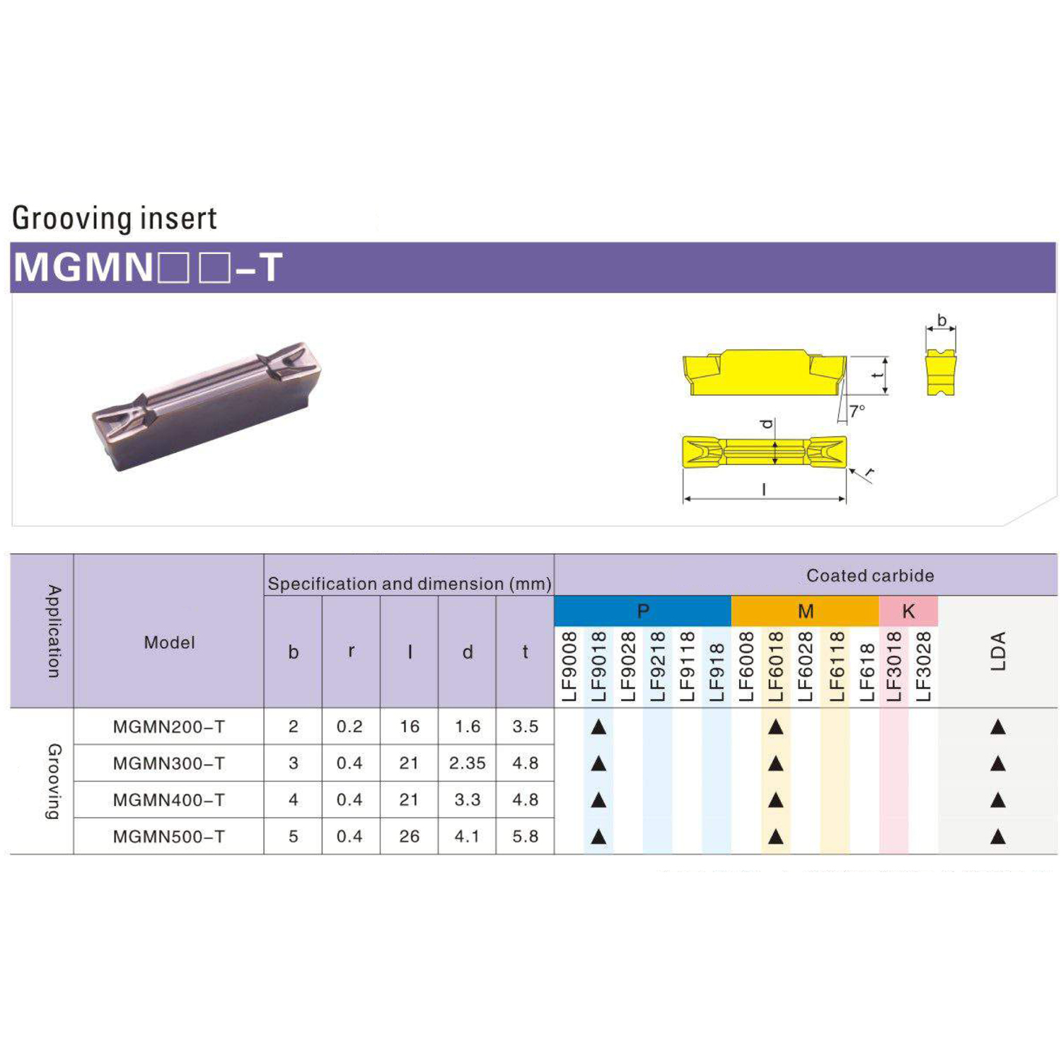 mgmn250 t tf618 отрезная и канавочная пластина