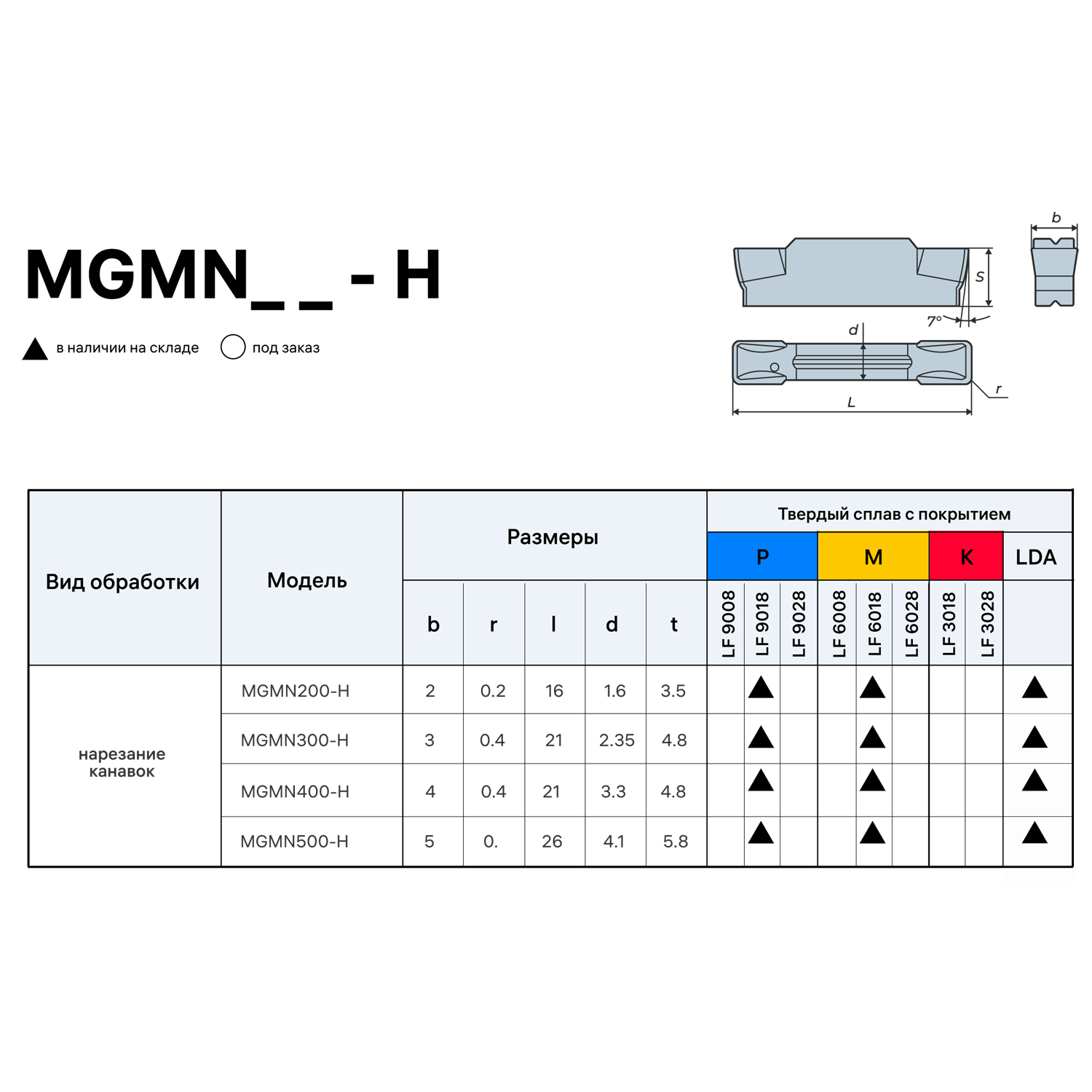 Фото 2: MGMN 300 H LF6018 пластина отрезная, канавочная DESKAR