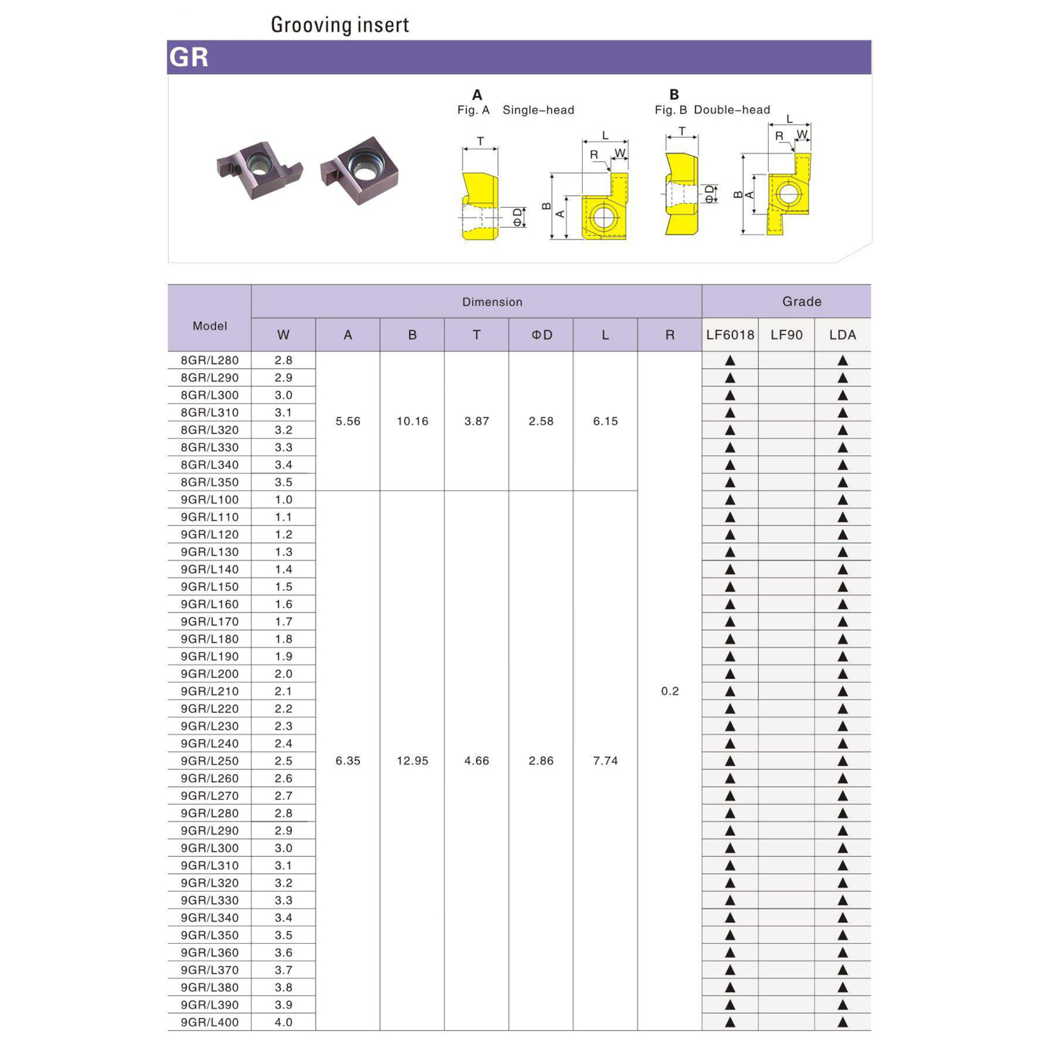 Фото 3: 9GR 120 LF6018 пластина отрезная, канавочная DESKAR