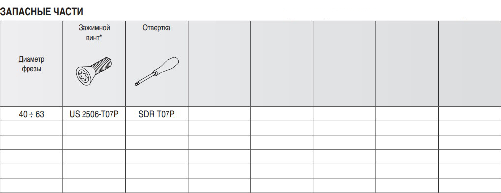 Фото 3: 63A9R-S90AP10D фреза торцевая насадная
