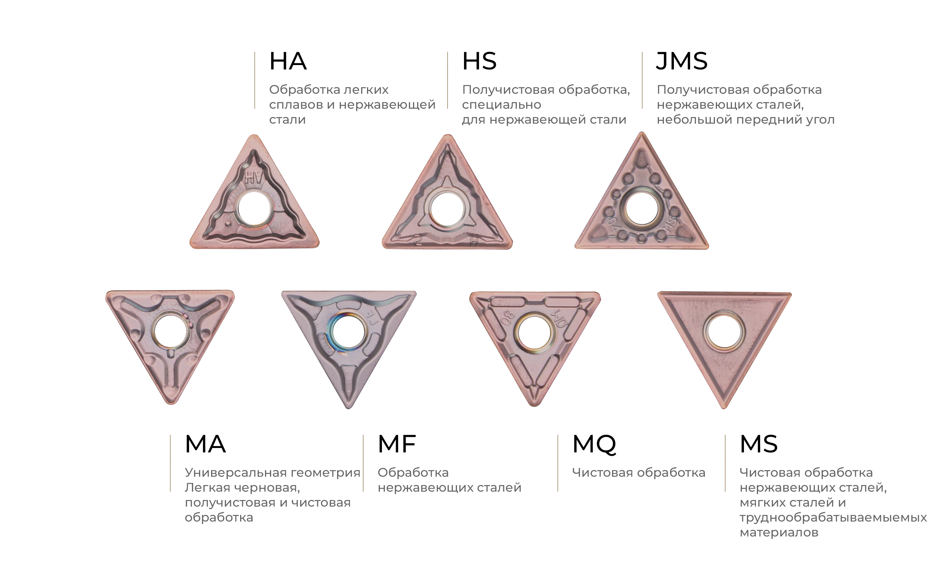 стружколомы ha hs jms ma mf mq ms