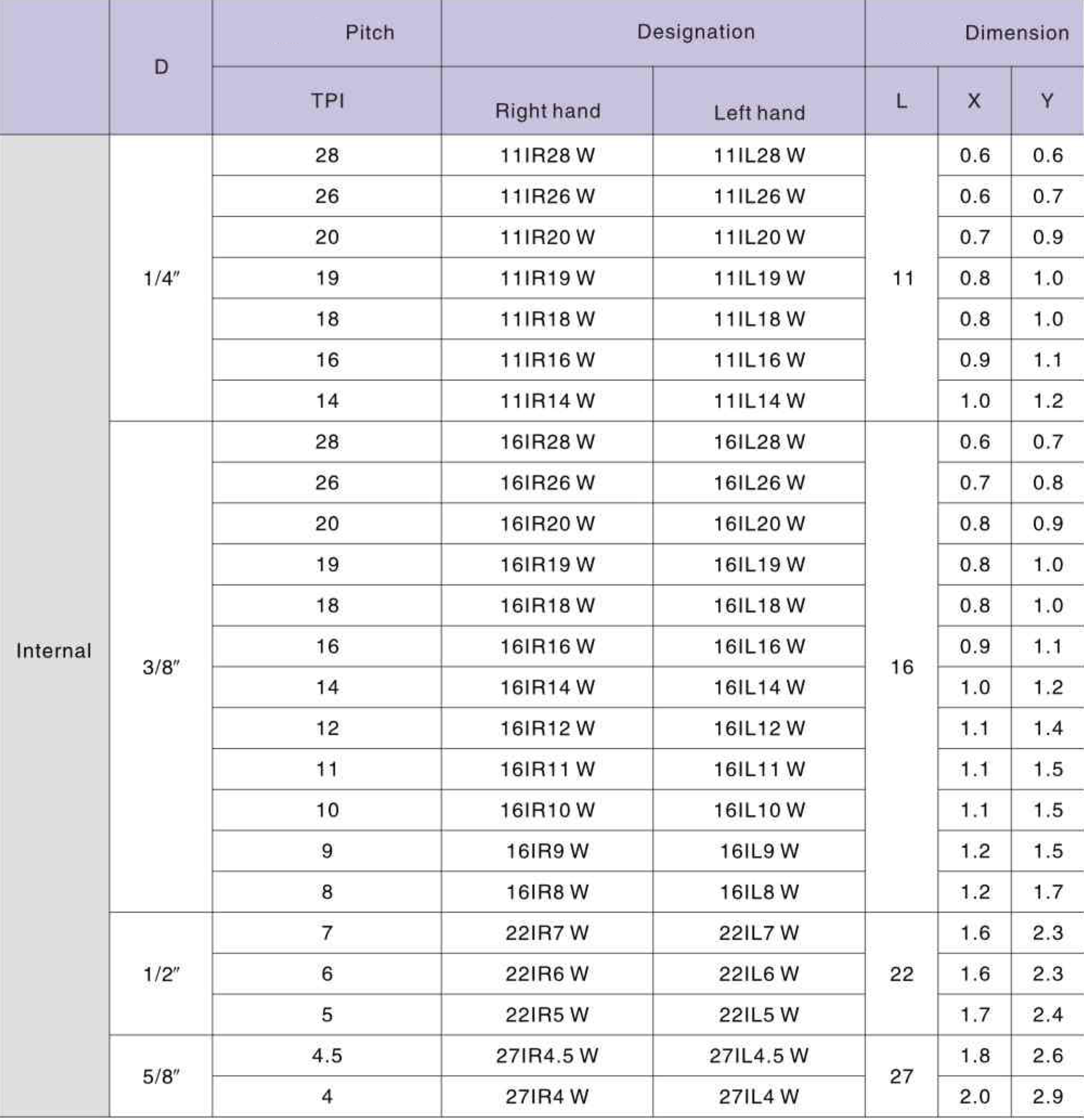 Фото 2: 16IR 19W LDA пластина резьбовая DESKAR