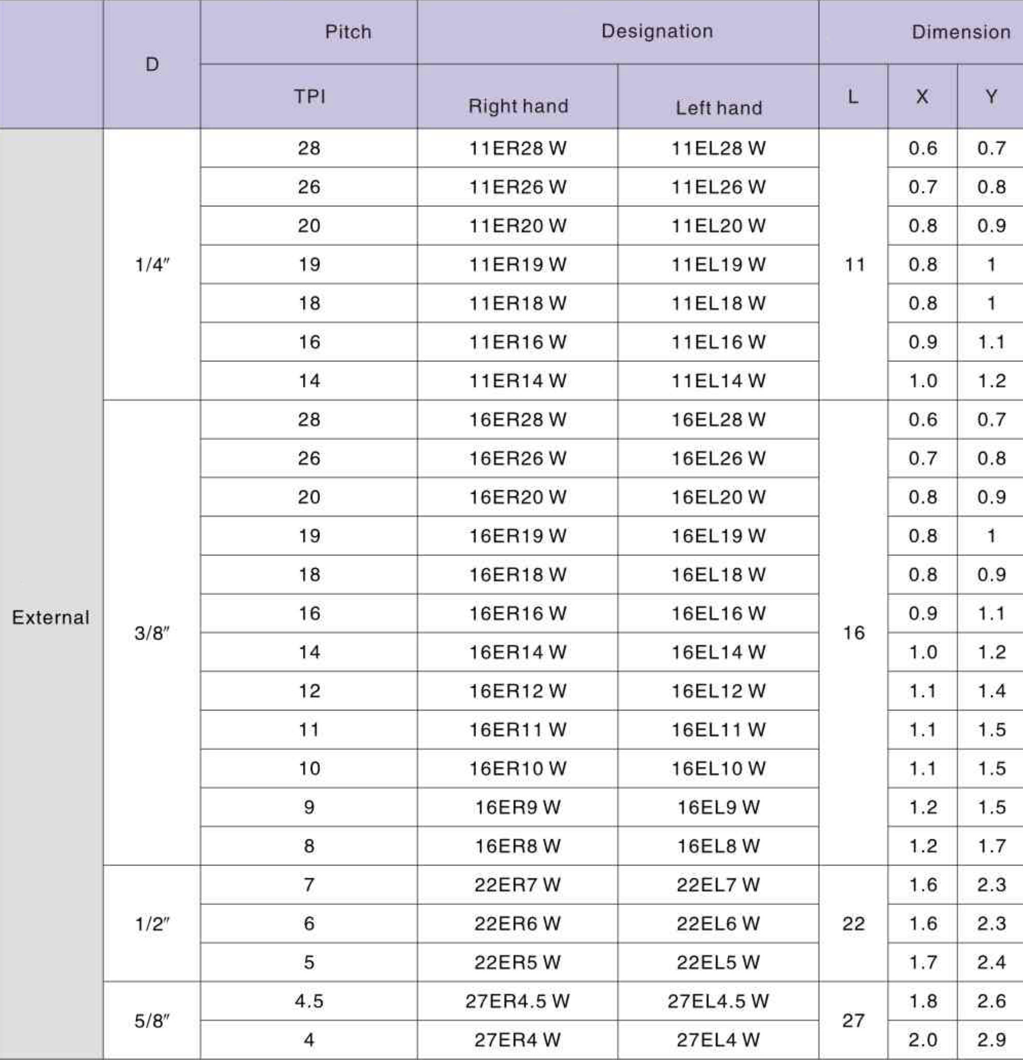 Фото 2: 16ER 16W LDA пластина резьбовая DESKAR