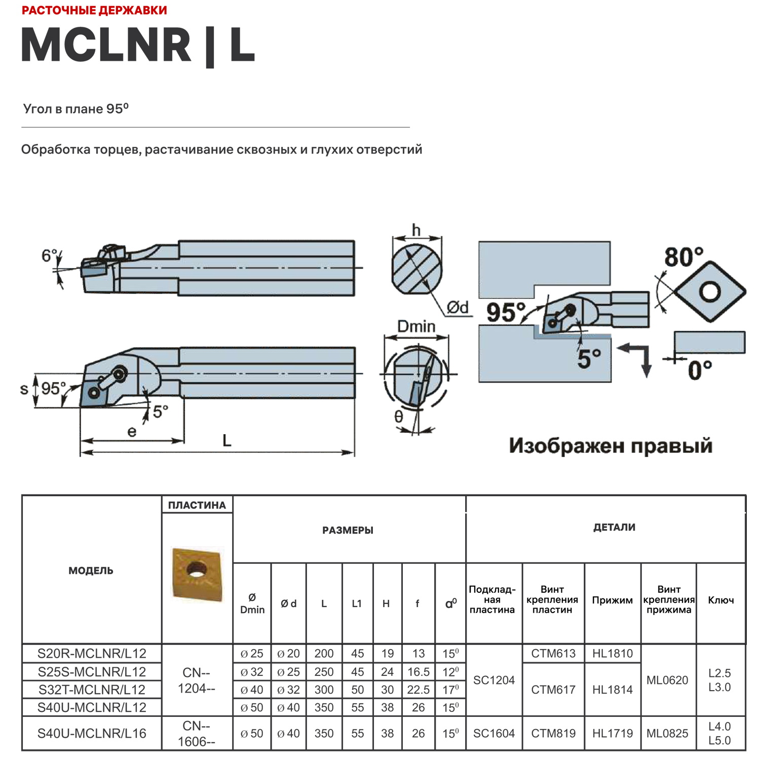 Фото 2: S25S-MCLNR12 державка для внутреннего точения DESKAR