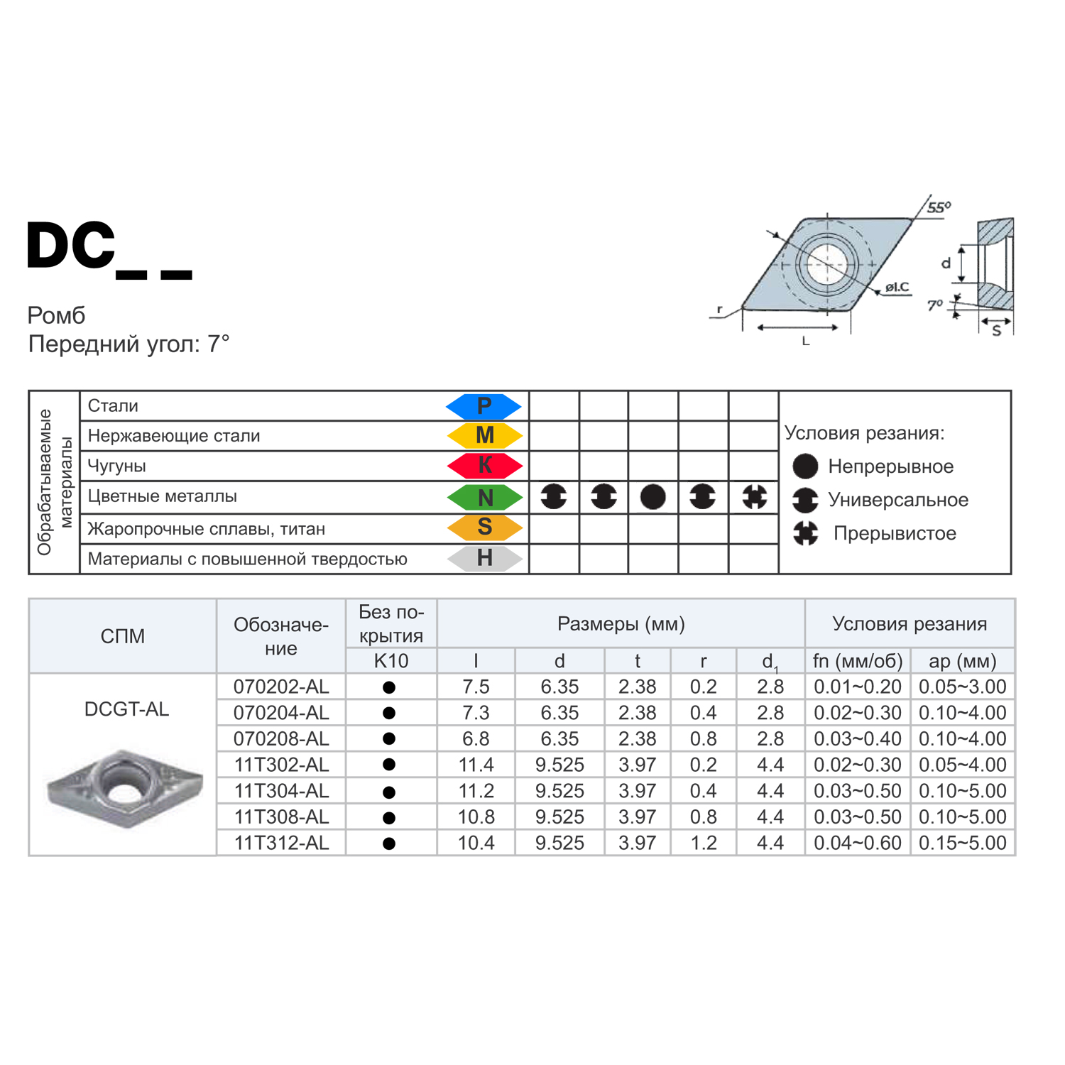 Фото 2: DCGT 11T302 AL K10 пластина для точения DESKAR
