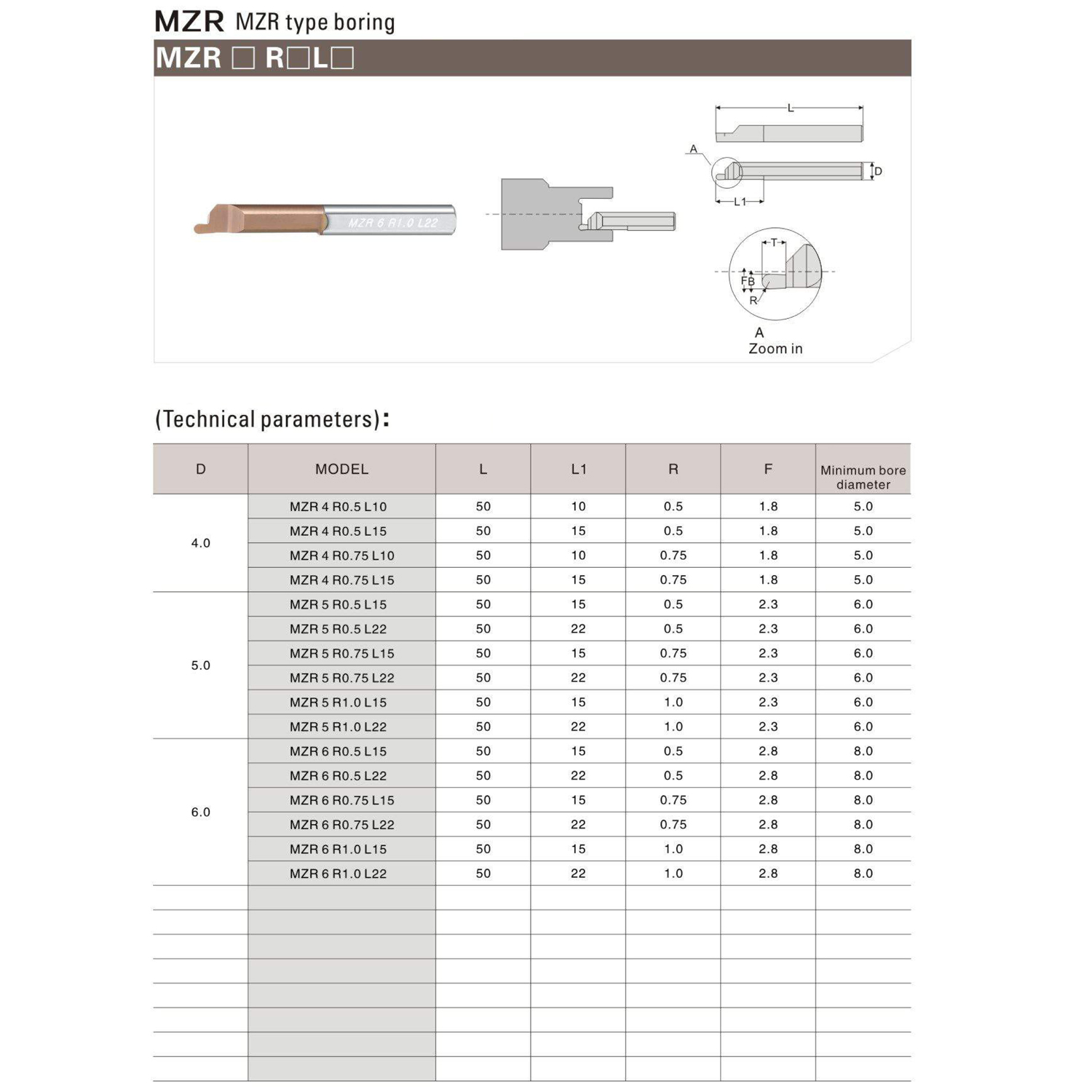 Фото 2: MZR 8 R0.75 L30 минирезец Deskar