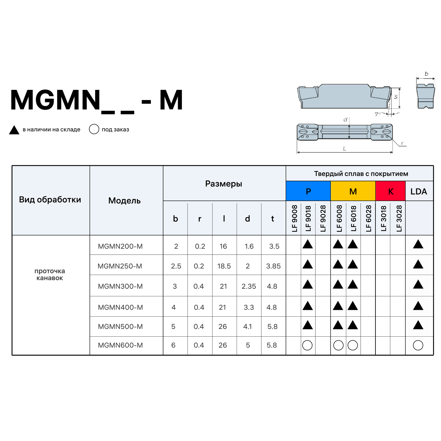 mgmn500 m lf6018 схема и таблица размеров пластин