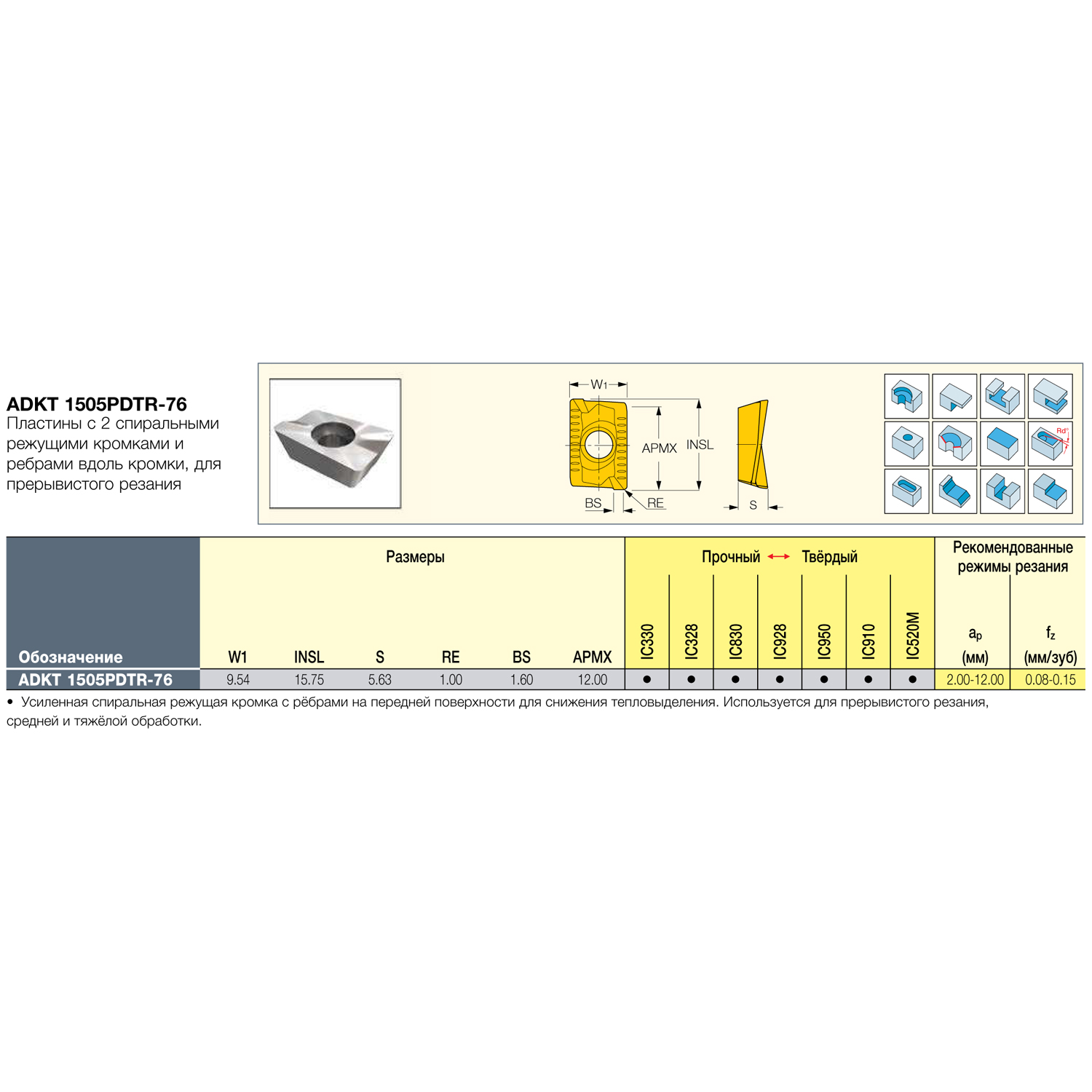 Фото 3: ADKT 1505PDTR 76 IC910 пластина для фрез