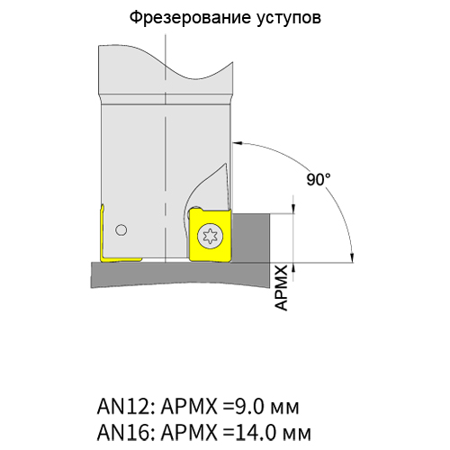Фото 3: MEC190-032R02W32-AN16
