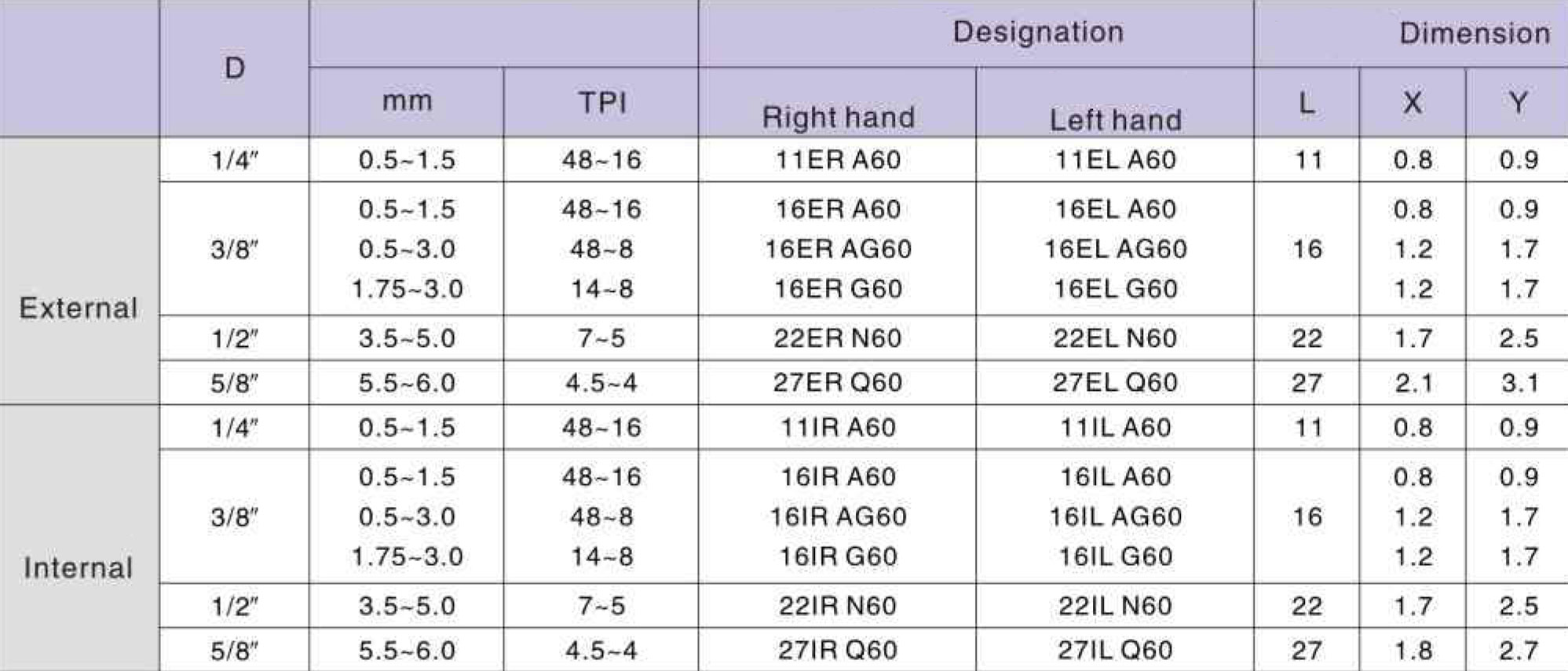 Фото 2: 22IR N60 LDC пластина резьбовая DESKAR