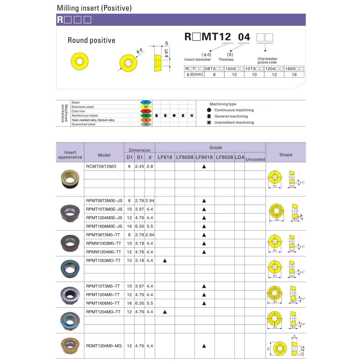 Фото 2: RPMT 1003MO TT TF618 пластина фрезерная DESKAR