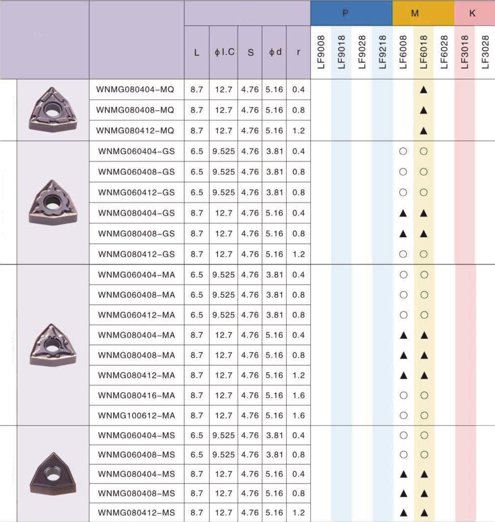 Фото 2: WNMG 080408 MQ LF6018 пластина для точения DESKAR