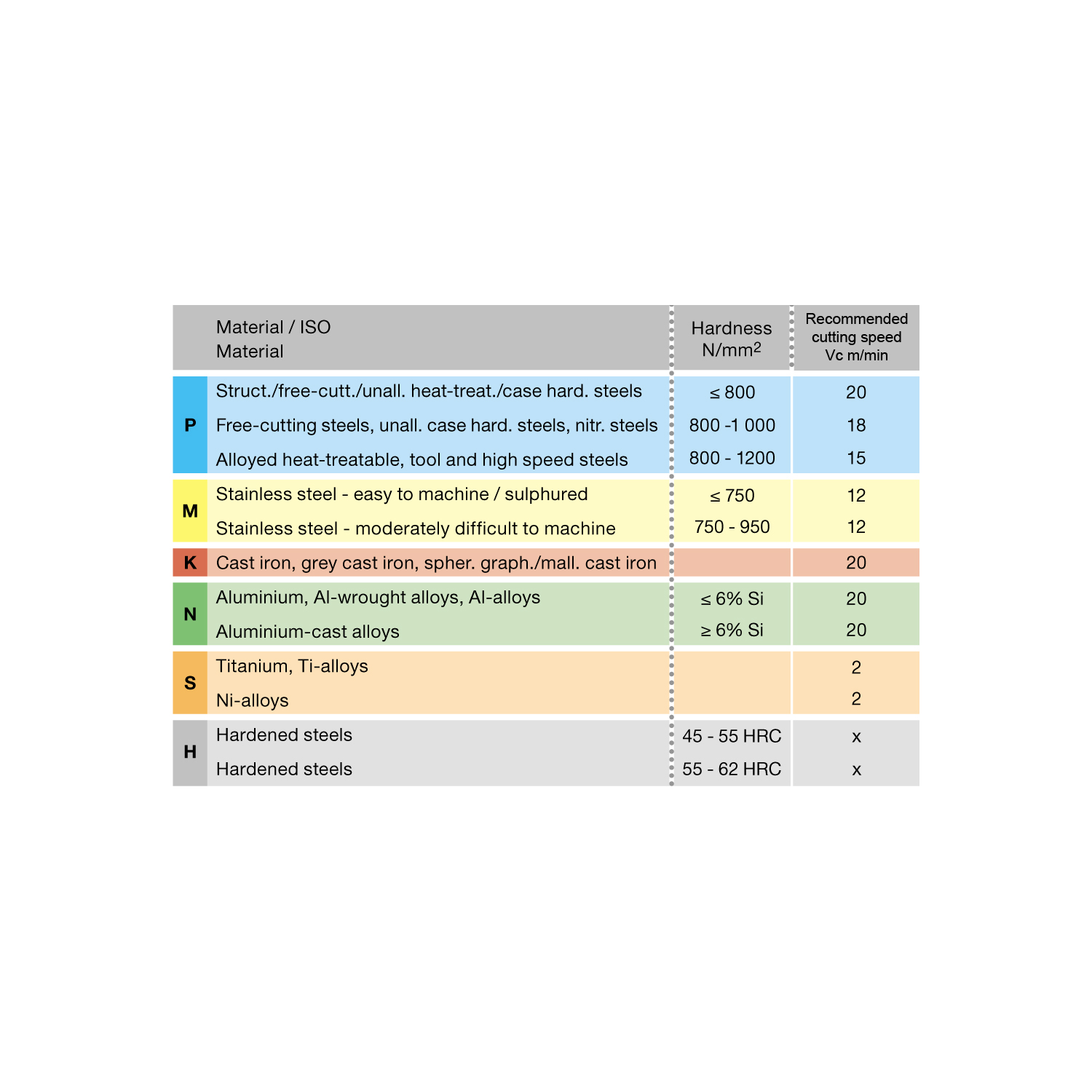 таблица скорости резания для метчика машинного m 4471 6.004 m6х0,75