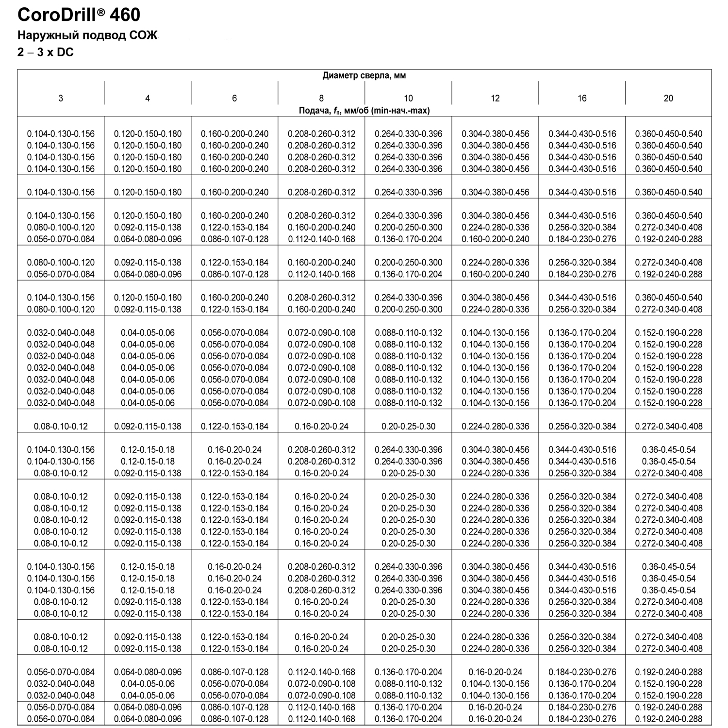 Фото 2: 460.1-0400-030A1-XM GC34 сверло твердосплавное