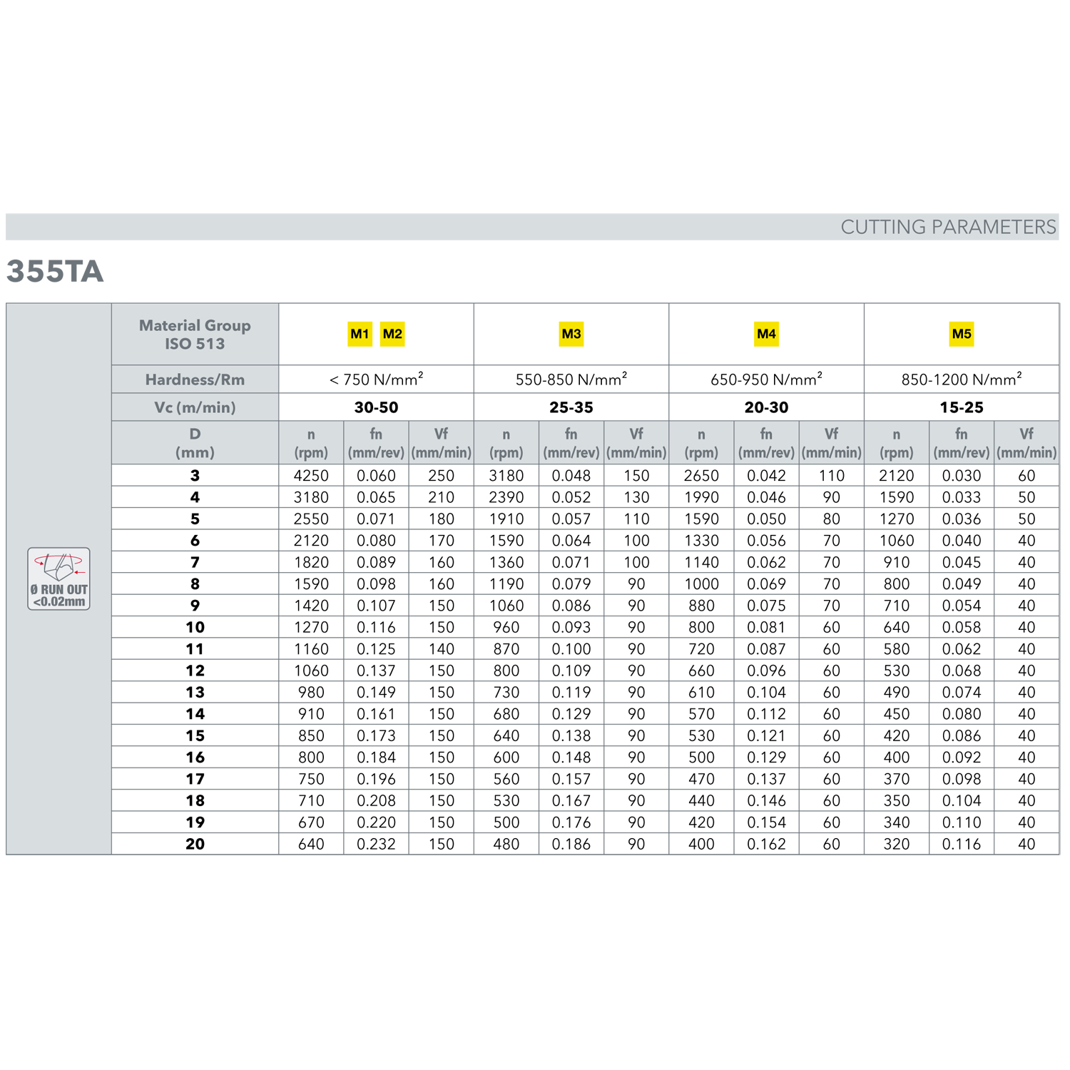 355ta0960 таблица режимов резания лист 2