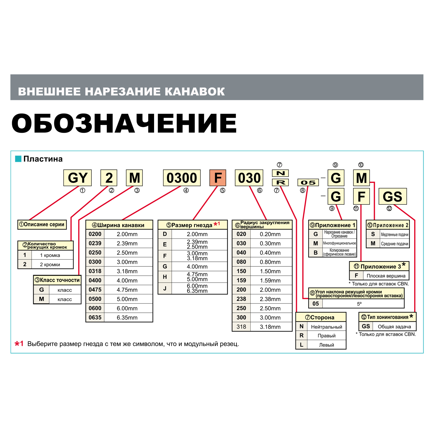 Фото 3: GY2M0400G040N MS VP20RT отрезная, канавочная пластина