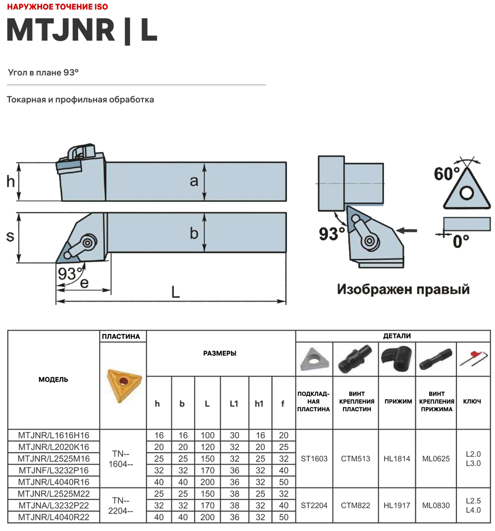 mtjnl2525m16 державка таблица с размерами и деталями