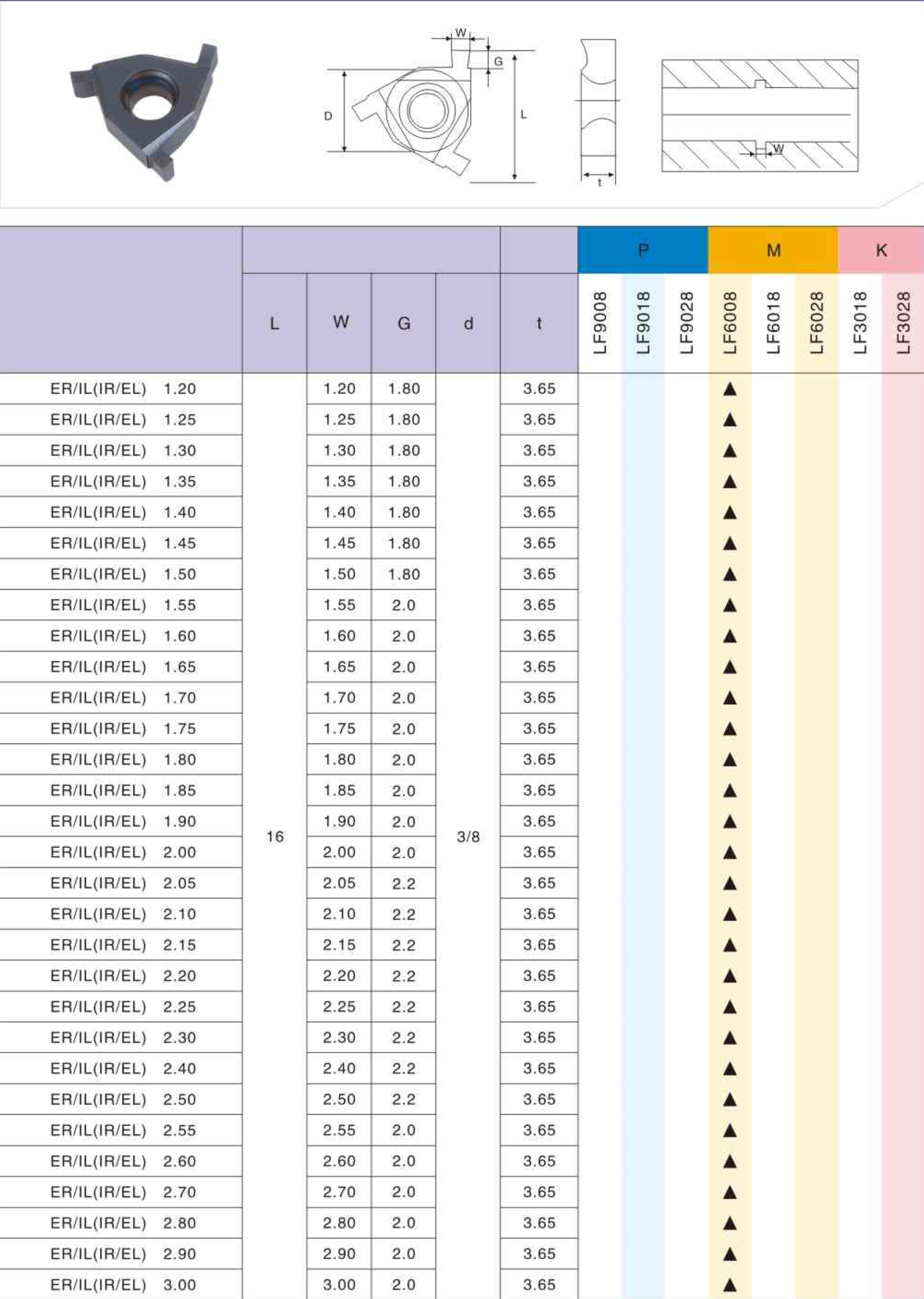 Фото 2: 16ER IL 1.7 LDA пластина отрезная, канавочная DESKAR