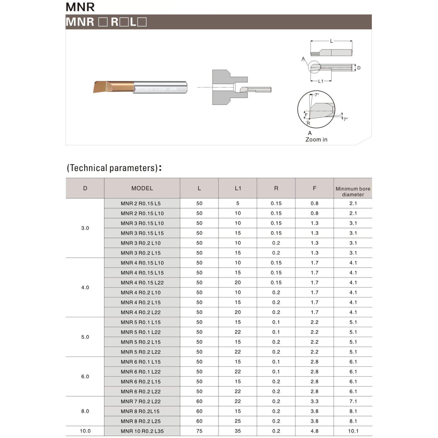 Фото 3: MNR 10 R0.2 L35 минирезец Deskar