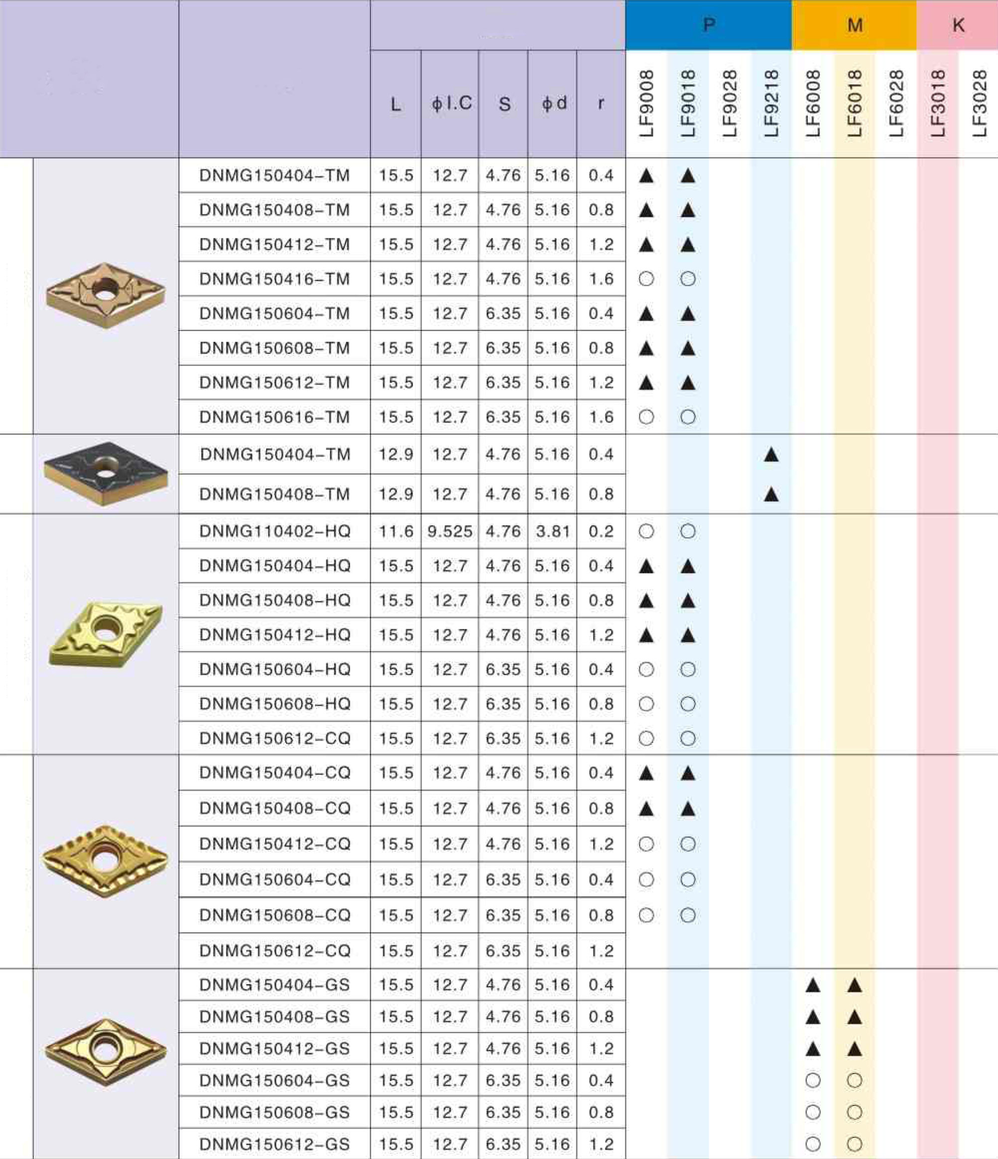 Фото 2: DNMG 150404 TM LF9018 пластина для точения DESKAR
