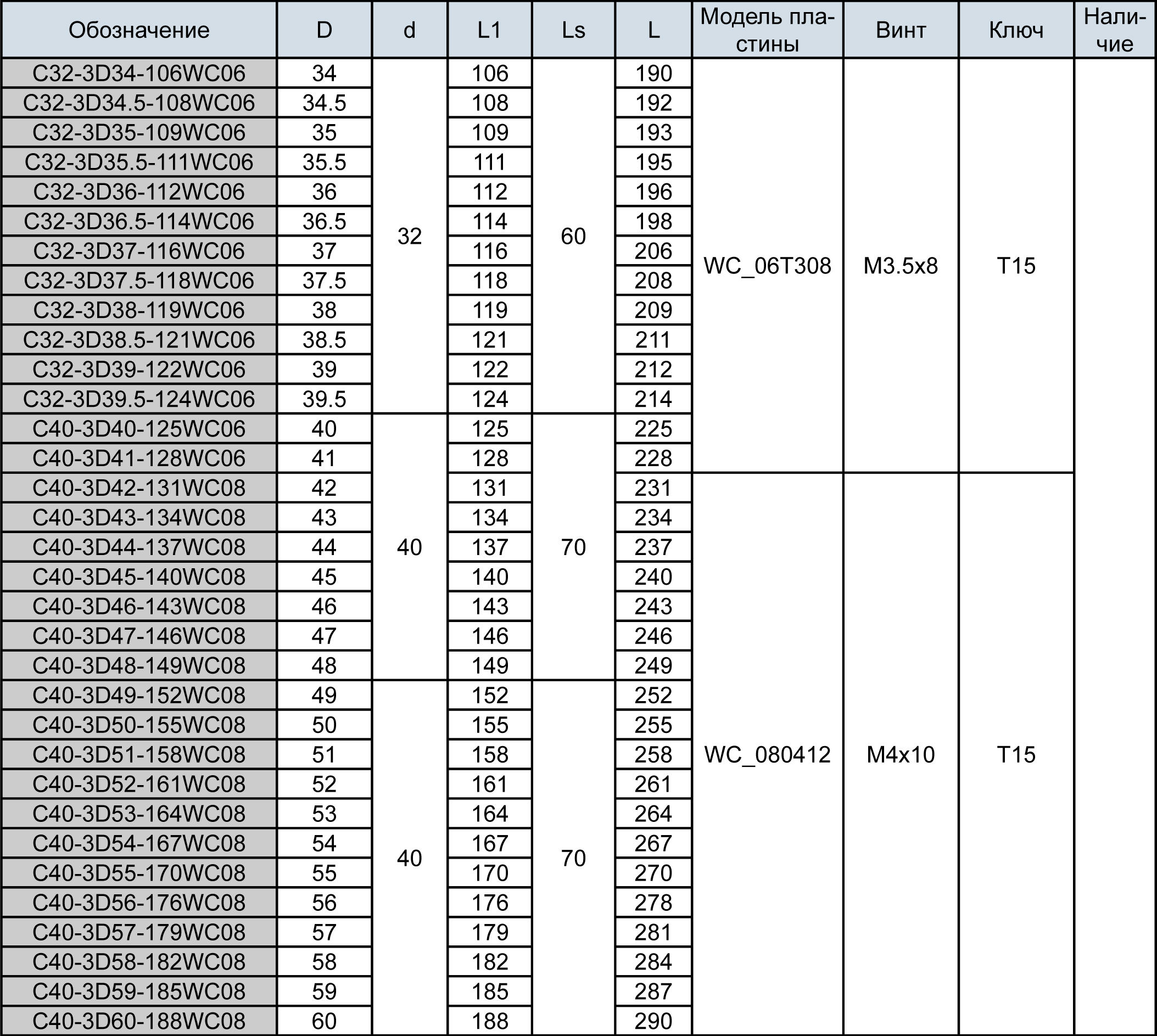 Фото 2: C40-3D40-125WC06 корпусное сверло под пластину Weila (DESKAR)
