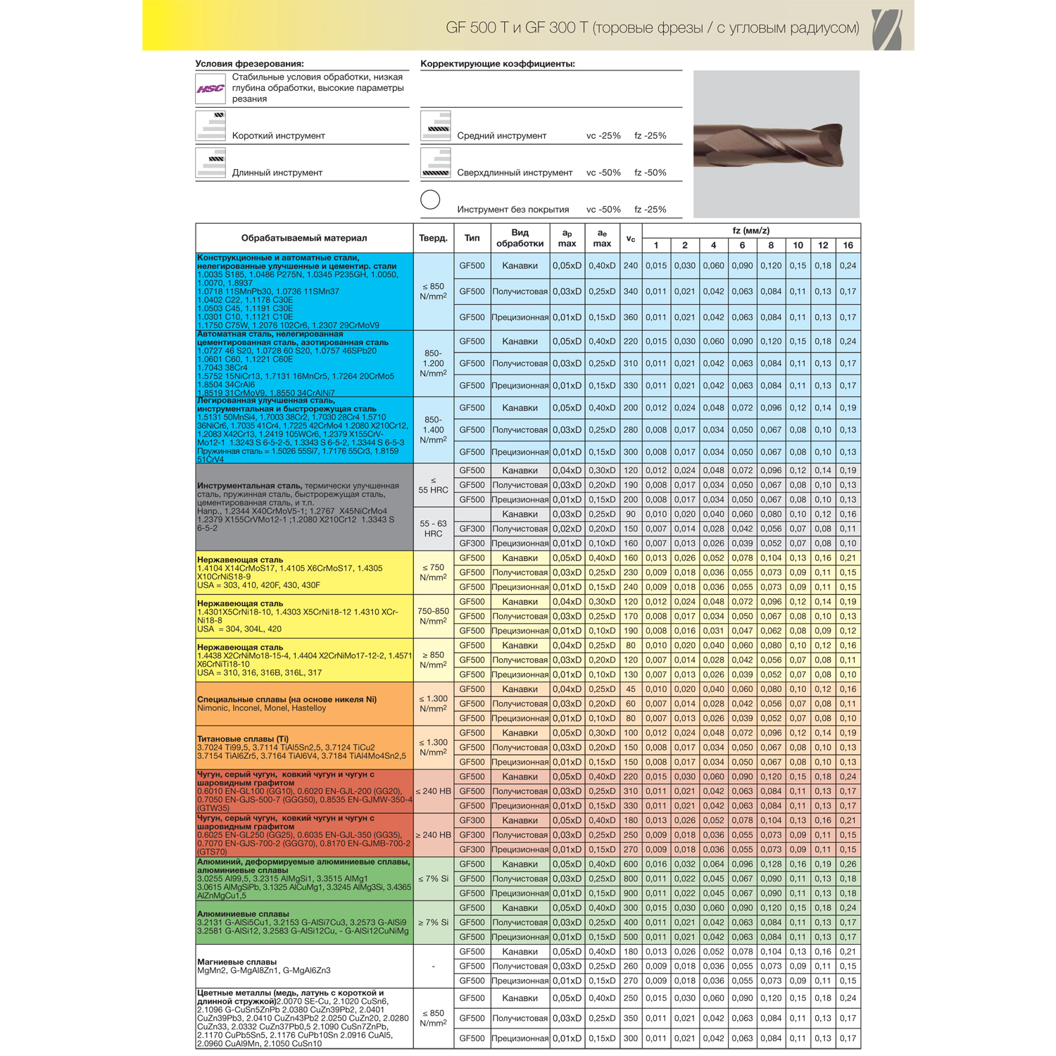 Фото 3: 3361 8.015 фреза