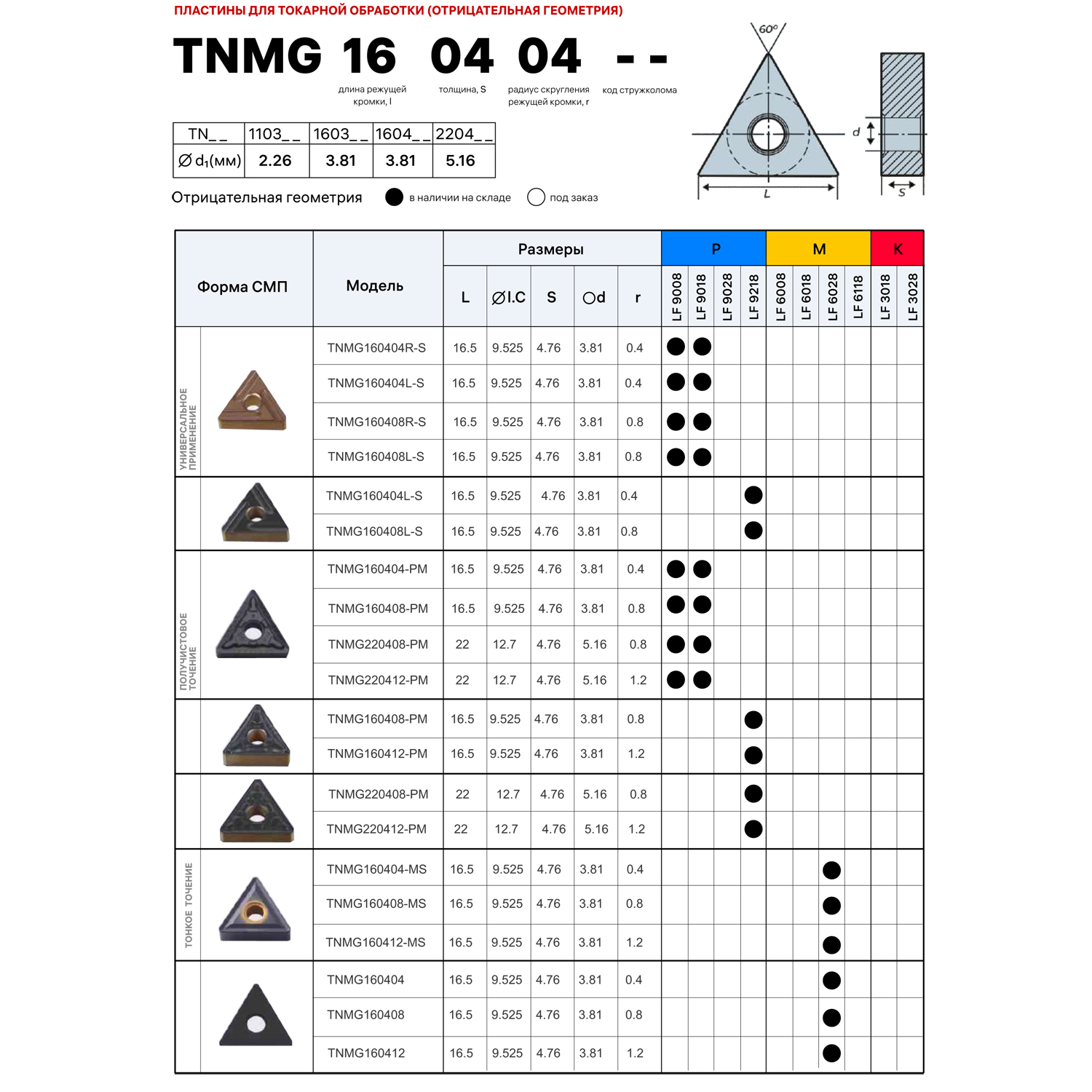 Фото 2: TNMG 220412 PM LF9118 пластина для точения DESKAR