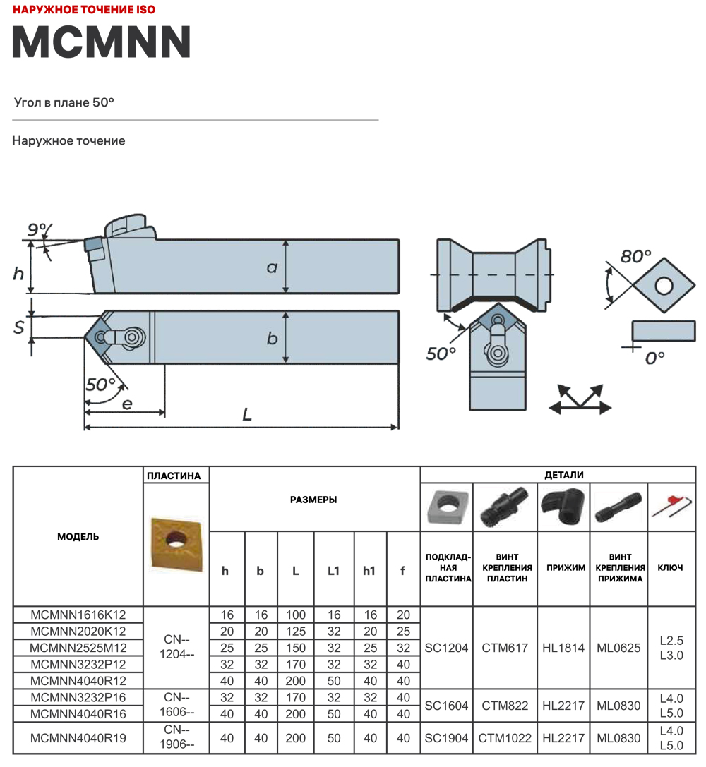 MCMNN2020K12-100 державка для наружного точения DESKAR - фотография 3 Фото 3: MCMNN2020K12-100 державка для наружного точения DESKAR