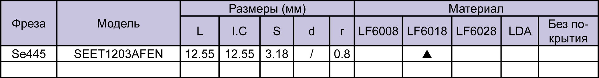 Фото 2: SEET 1203AFEN LF6018 пластина фрезерная DESKAR