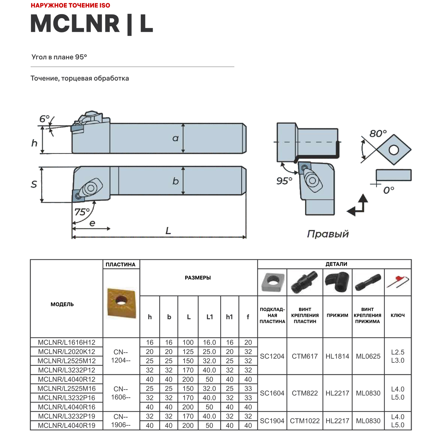 MCLNL2020K12 державка для наружного точения DESKAR - фотография 2 Фото 2: MCLNL2020K12 державка для наружного точения DESKAR