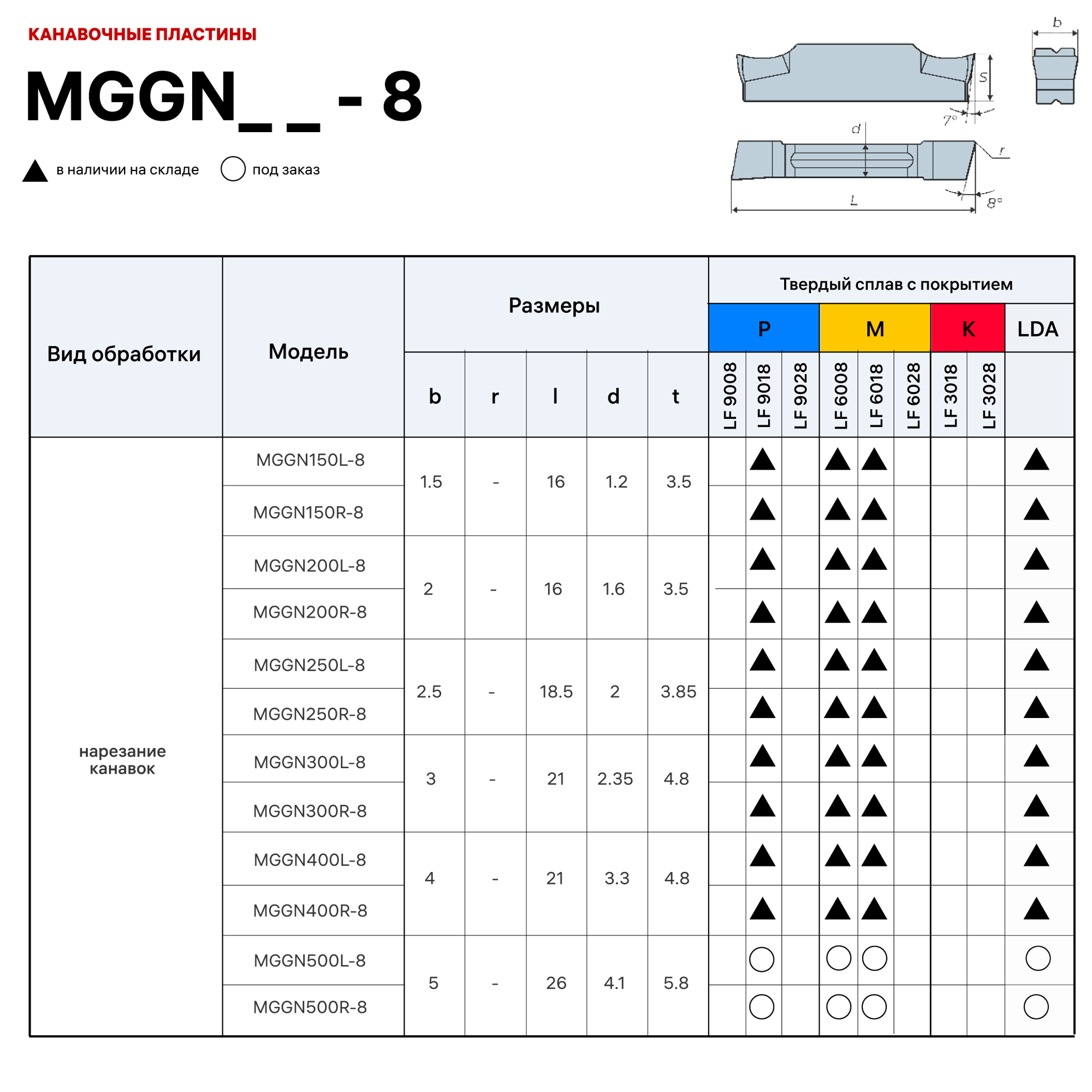 MGGN 400 R 8 LF6018 пластина отрезная, канавочная DESKAR - фотография 2 Фото 2: MGGN 400 R 8 LF6018 пластина отрезная, канавочная DESKAR