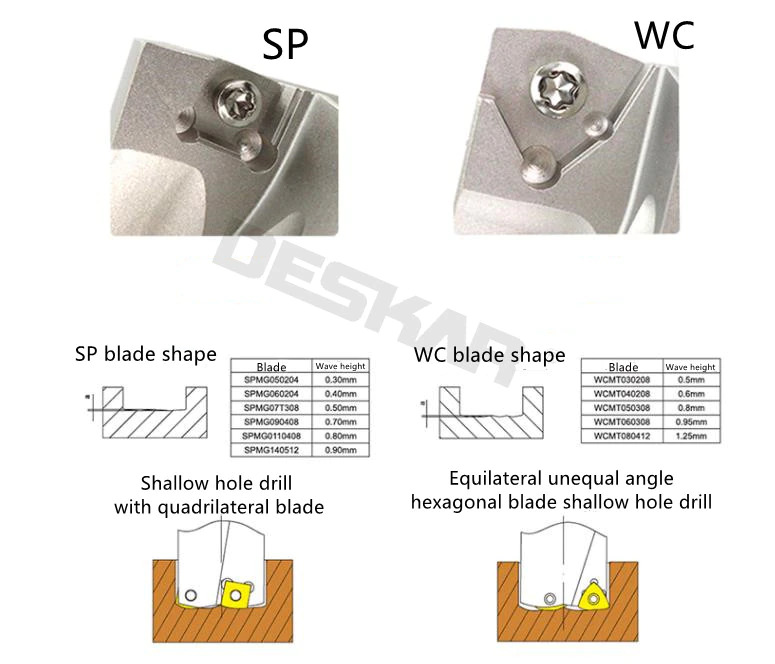 Фото 4: C25-3D18.5-59WC03 корпусное сверло под пластину Weila (DESKAR)