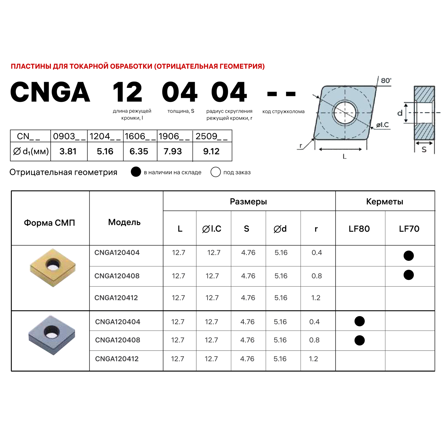 Фото 2: CNGA120404 LF80 пластина для точения DESKAR