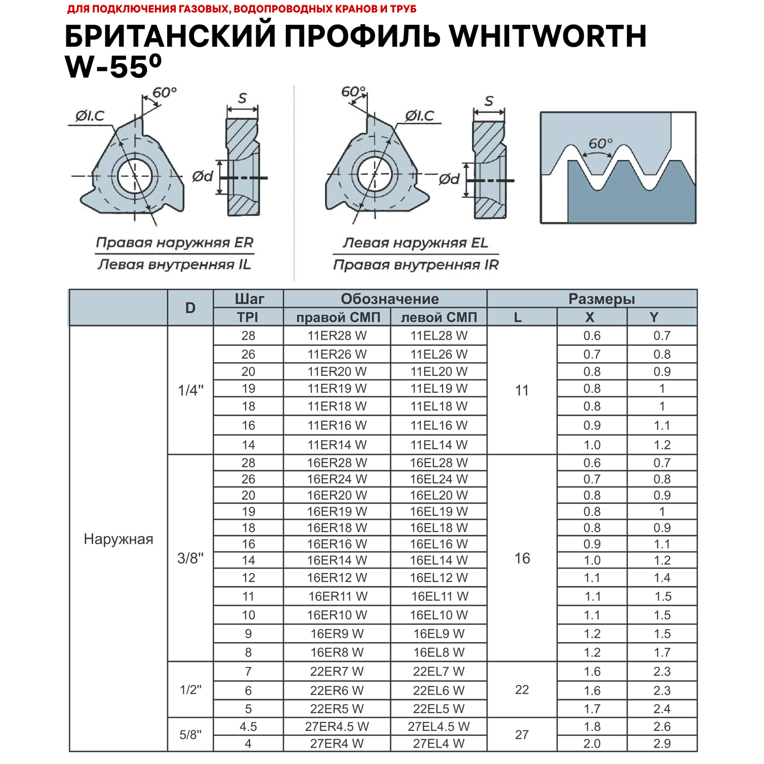 Фото 2: 16ER 19W LDA пластина резьбовая DESKAR