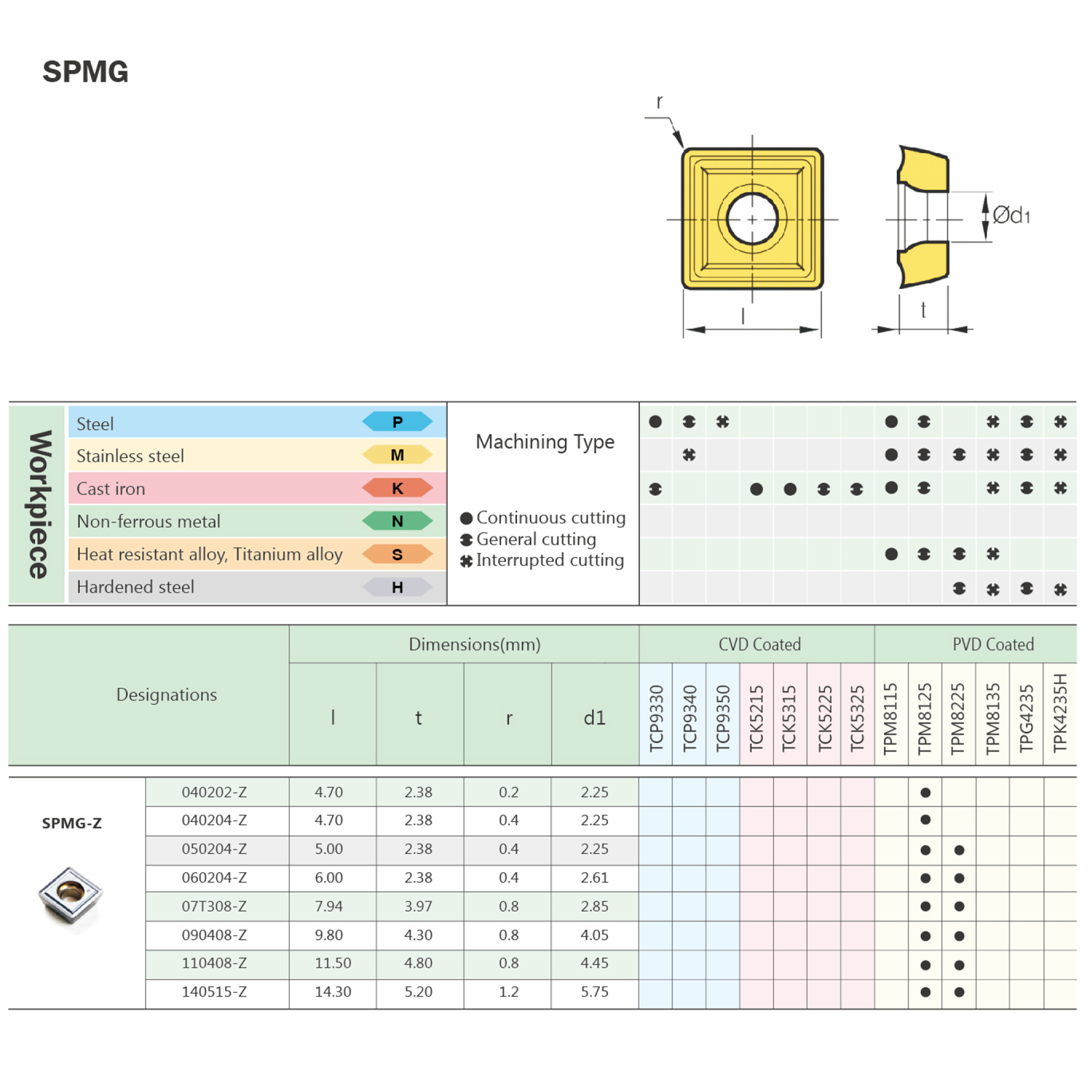 Фото 2: SPMG 090408 Z TPM8225 пластина для сверл Tootool