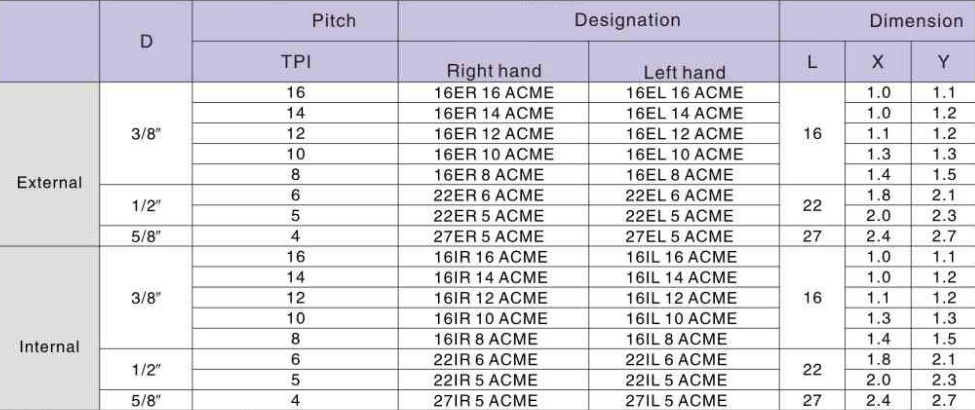 Фото 2: 16IR 8ACME LDA пластина резьбовая DESKAR