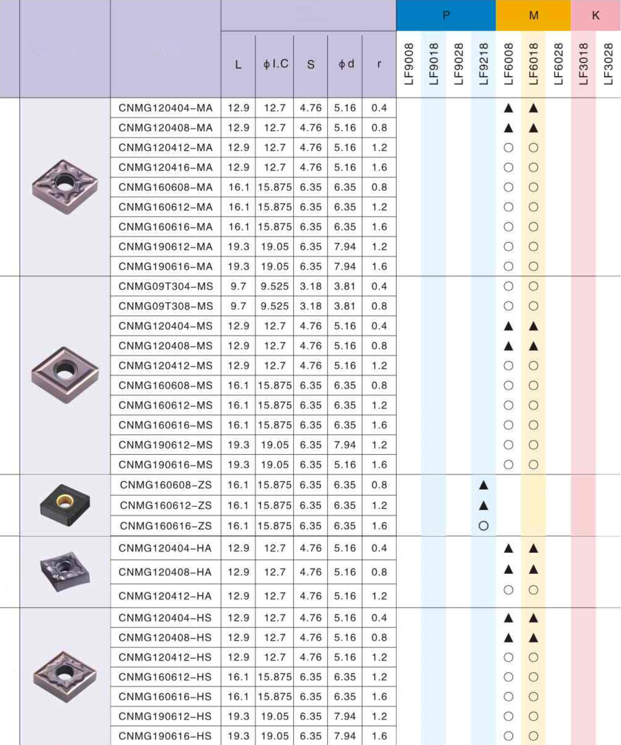 Фото 2: CNMG 120408 MA LF6018 пластина для точения DESKAR