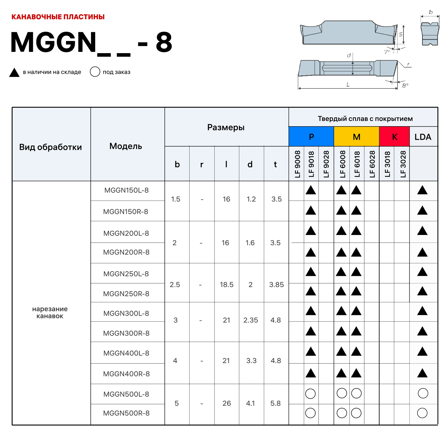 Фото 2: MGGN 150 L 8 LF6018 пластина отрезная, канавочная DESKAR