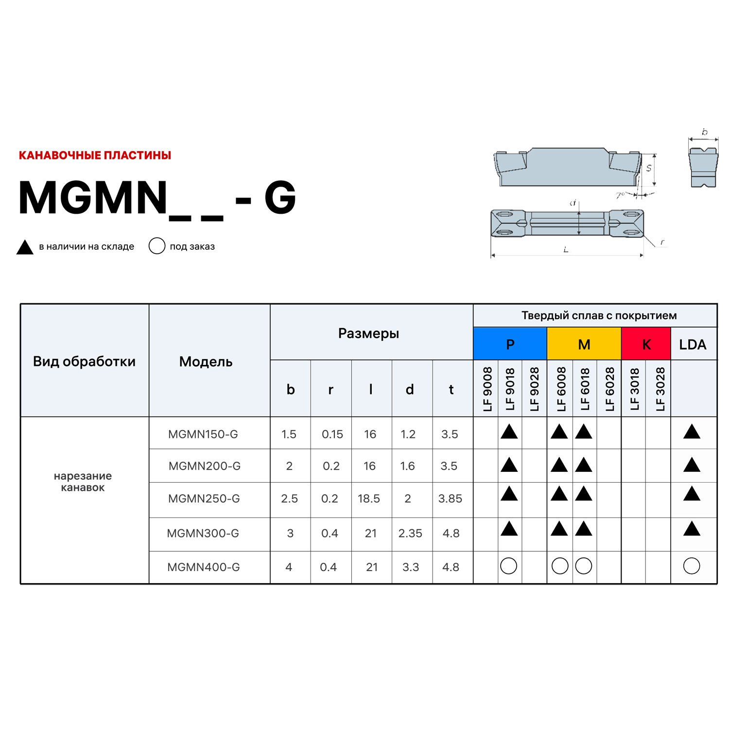 Фото 2: MGMN 250 G LF9018 пластина отрезная, канавочная DESKAR