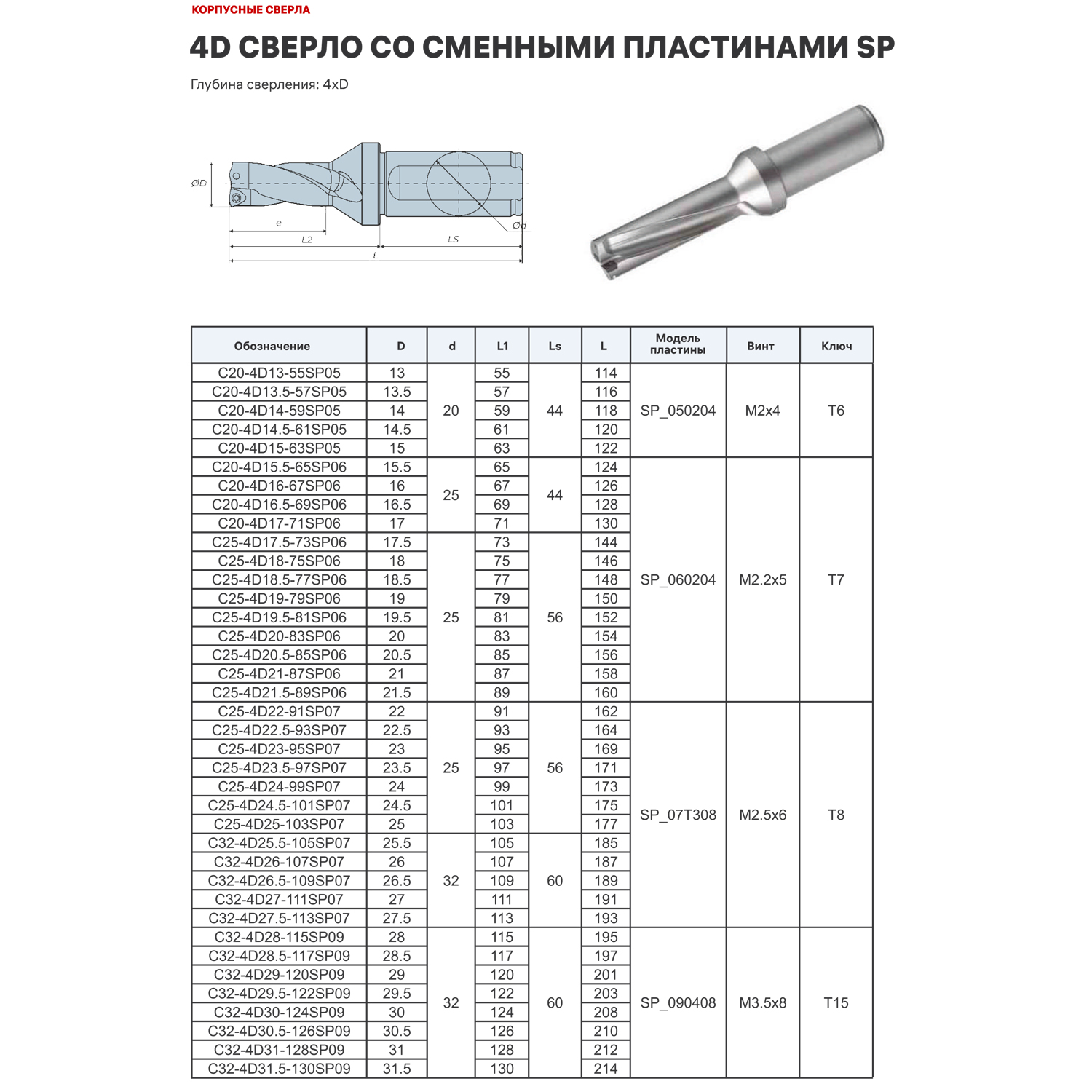Фото 2: C25-4D25-103SP07 корпусное сверло под пластину Weila (DESKAR)