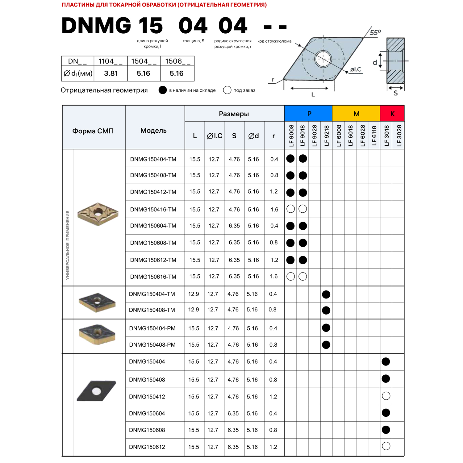 dnmg 150404-tm lf9218 схема и характеристики пластины для точения