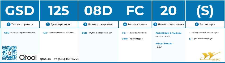 Маркировка сверл GESAC GSD (S)