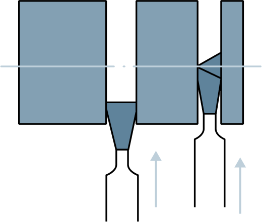 Обработка канавок и отрезные операции