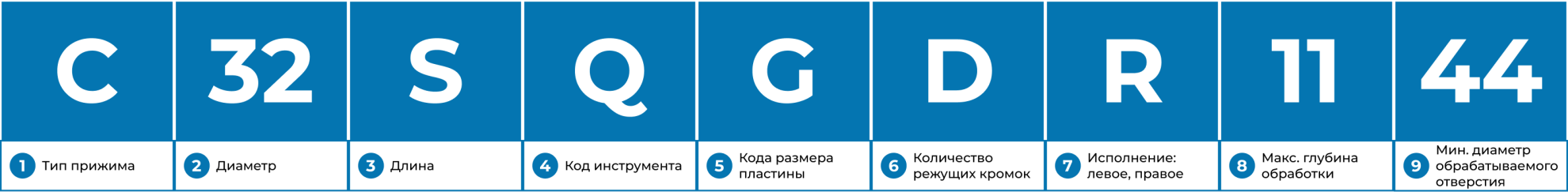  Внутренние канавки