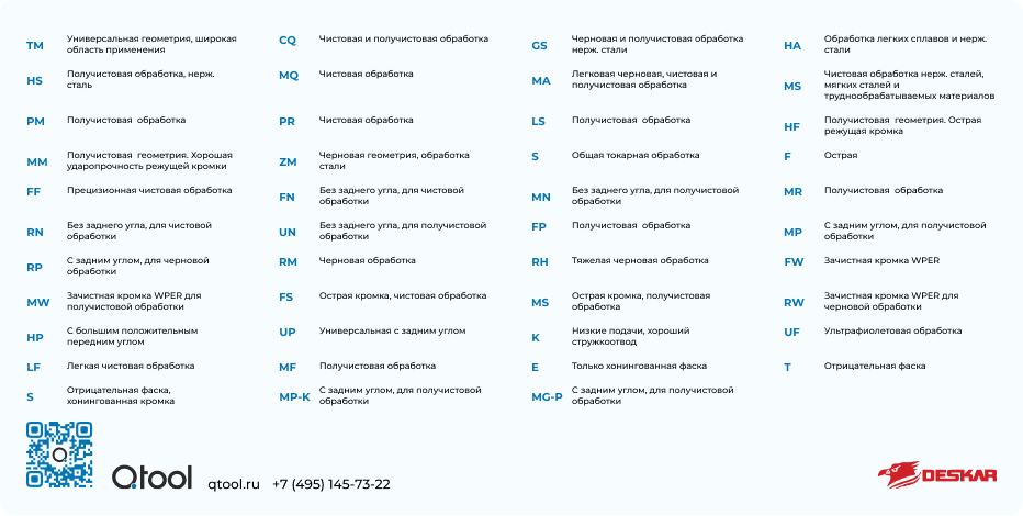 Разновидности стружколомов твердосплавных пластин